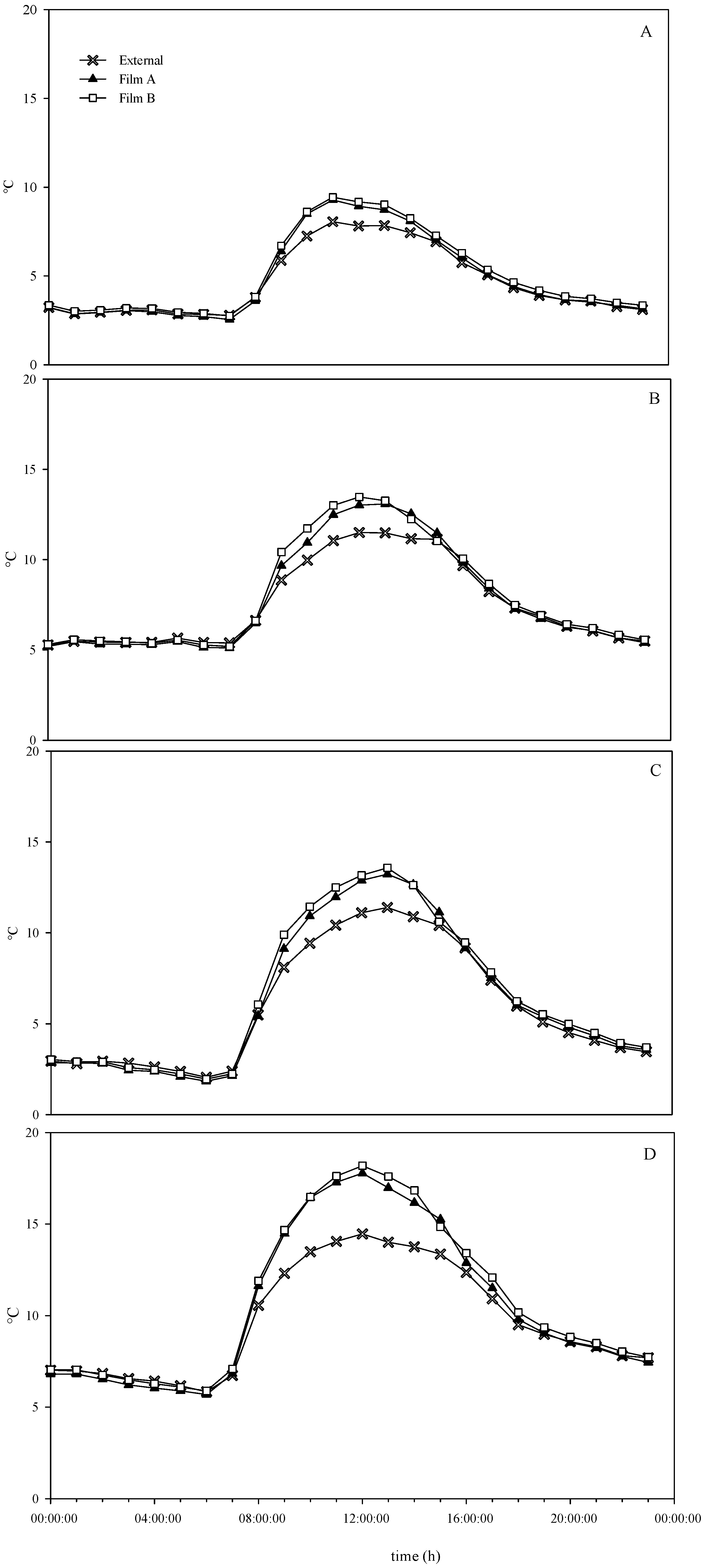Horticulturae 07 00200 g002 Horticulturae 07 00200 g002