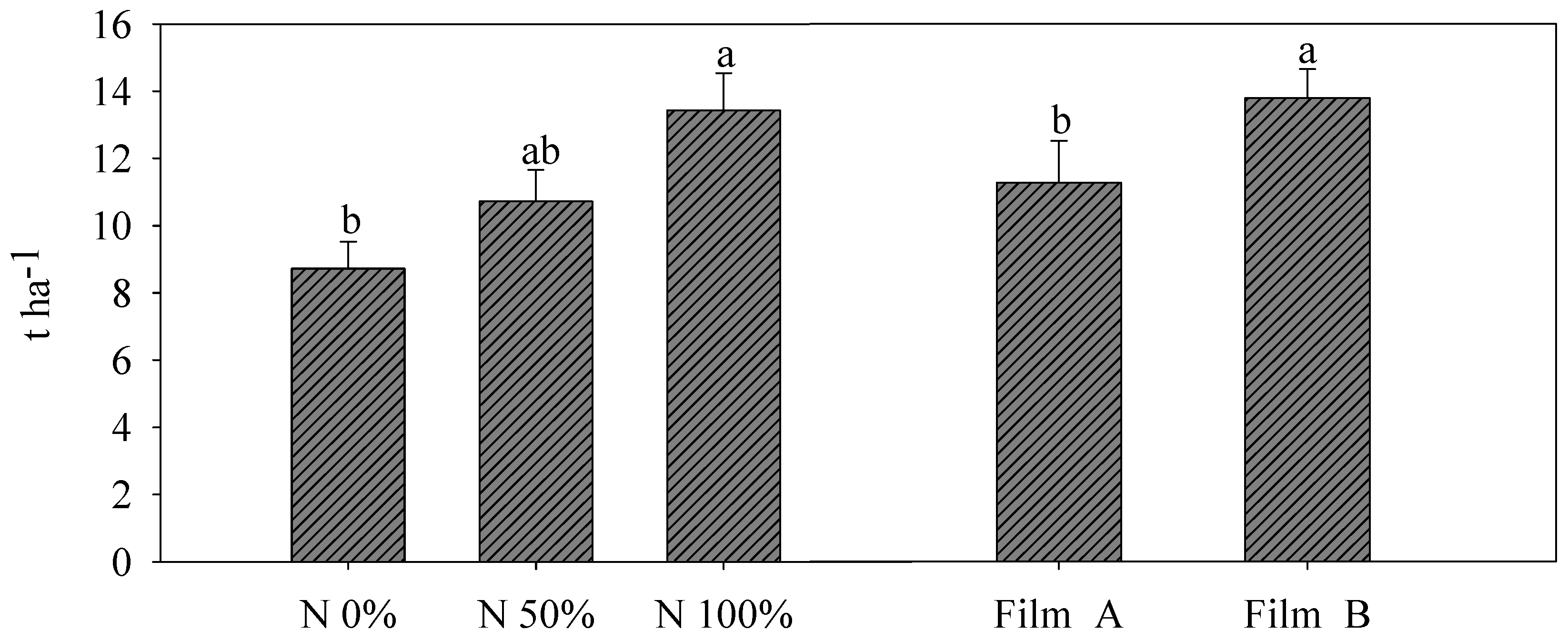 Horticulturae 07 00200 g003 Horticulturae 07 00200 g003