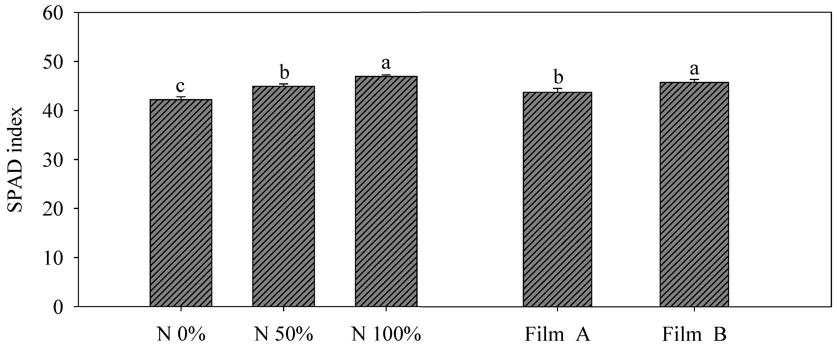 Horticulturae 07 00200 g004 Horticulturae 07 00200 g004