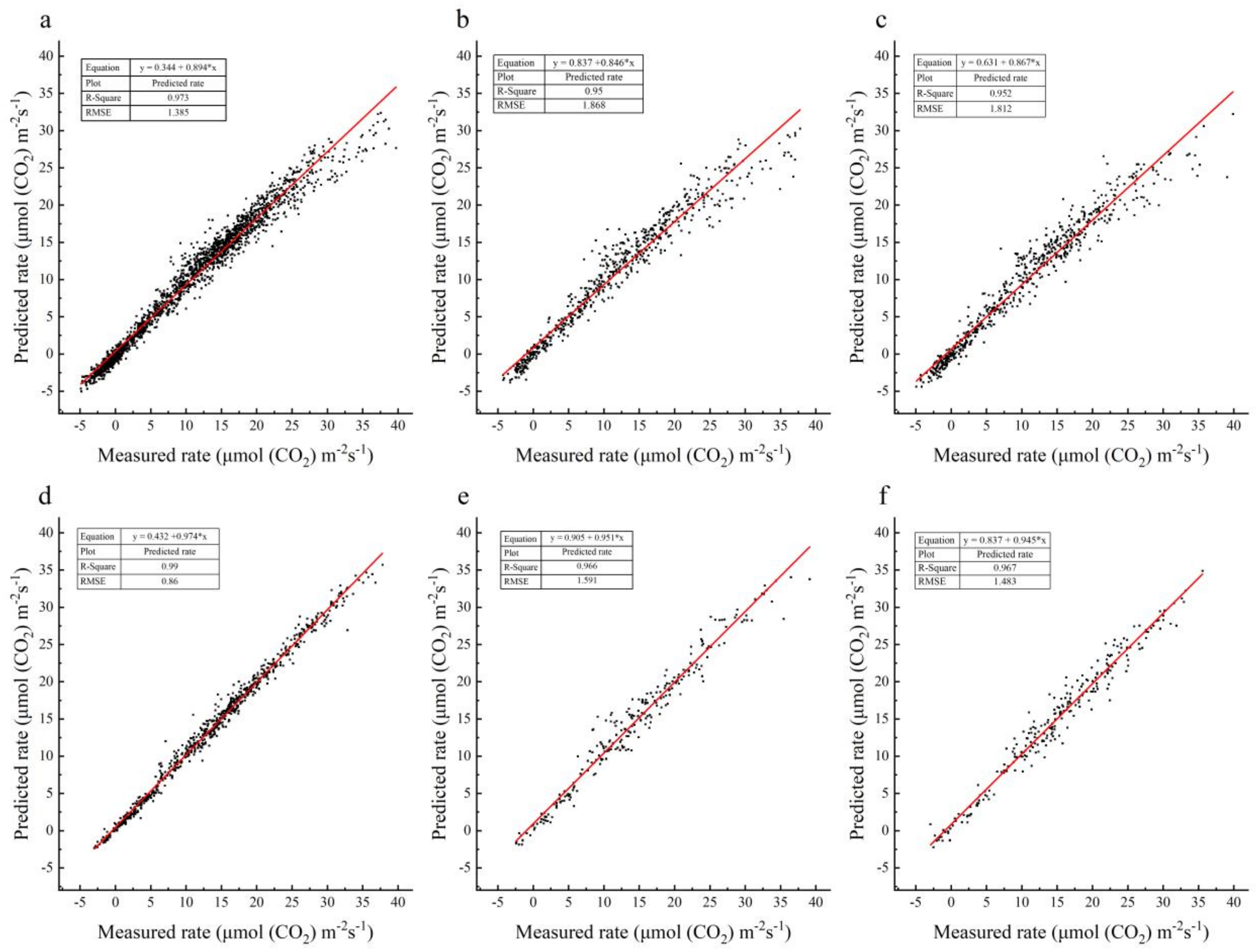 Horticulturae 07 00207 g003 Horticulturae 07 00207 g003