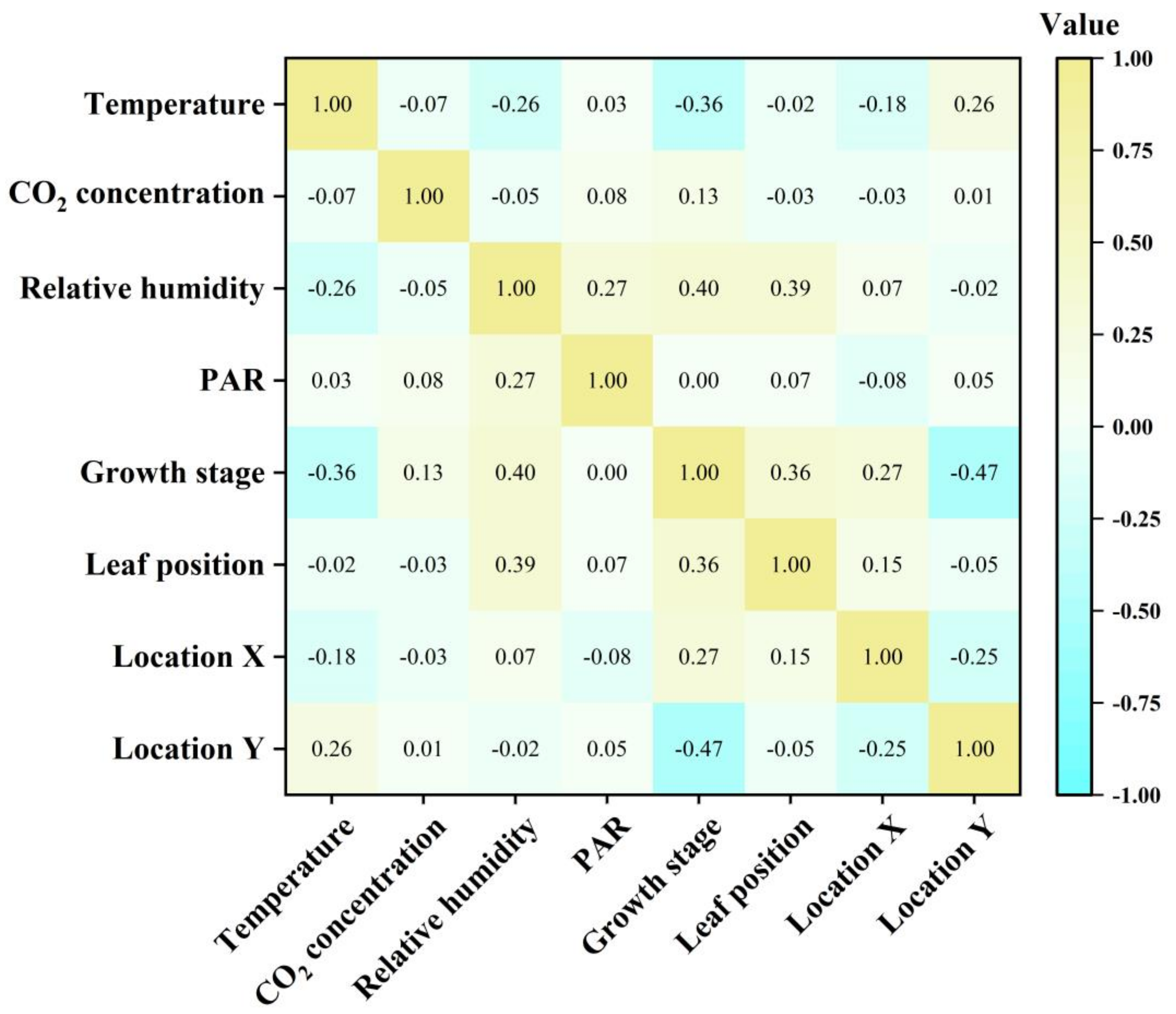 Horticulturae 07 00207 g004 Horticulturae 07 00207 g004