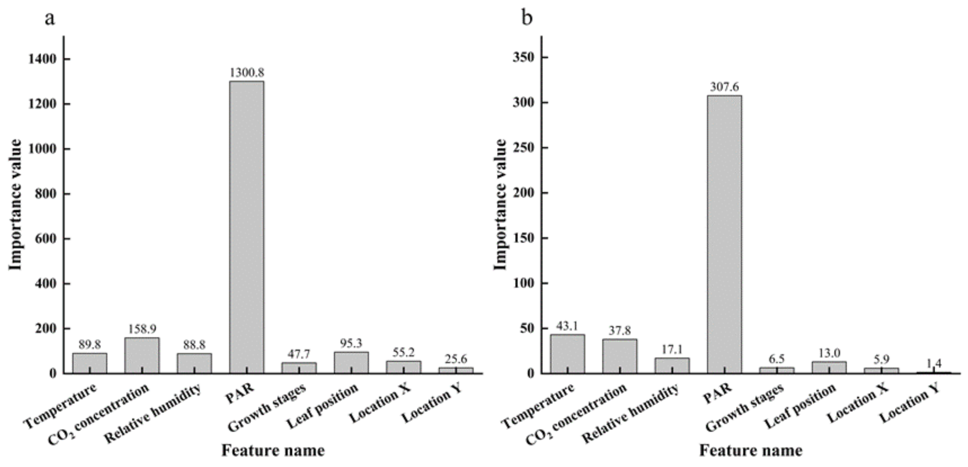 Horticulturae 07 00207 g005 Horticulturae 07 00207 g005