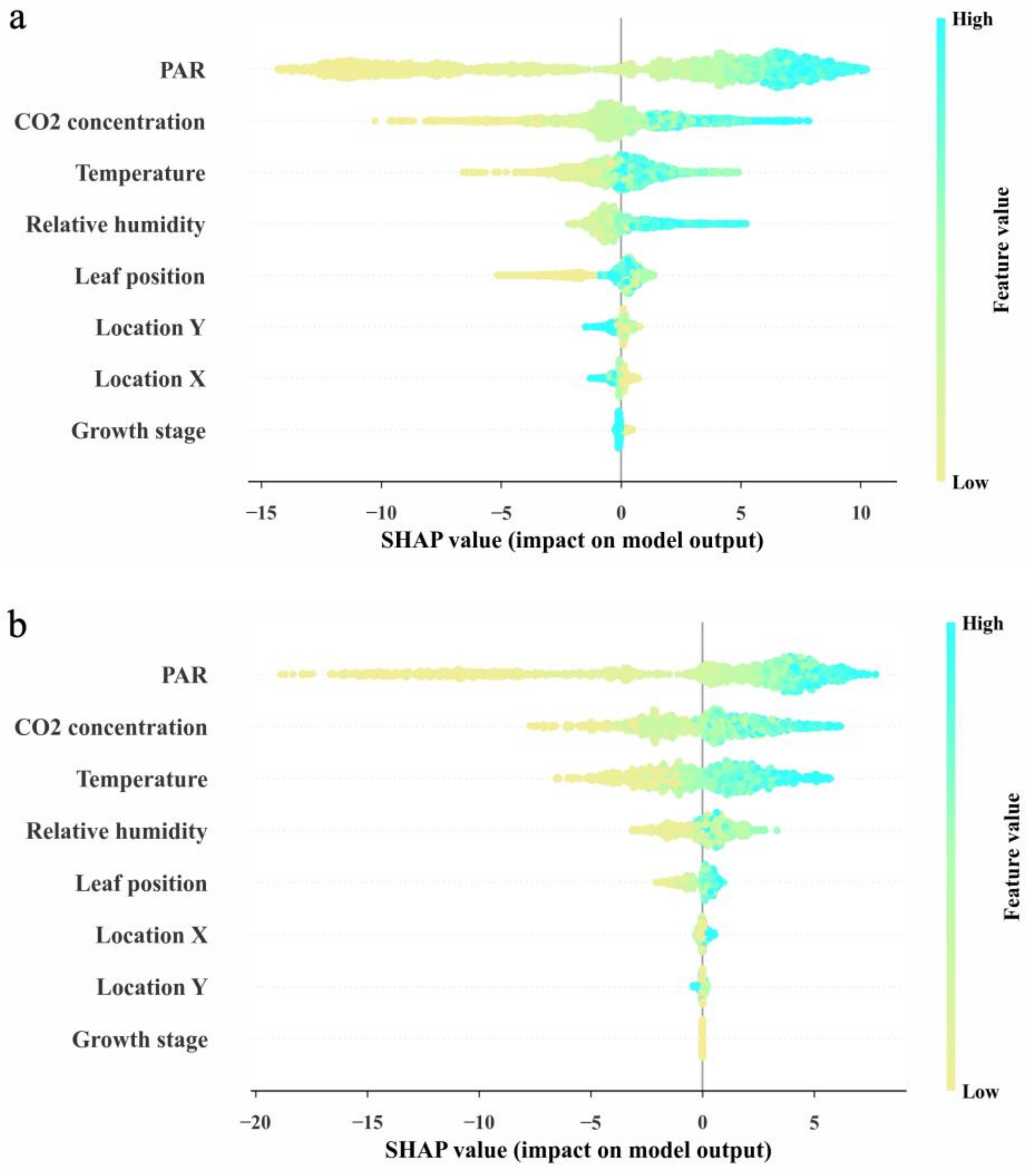 Horticulturae 07 00207 g006 Horticulturae 07 00207 g006