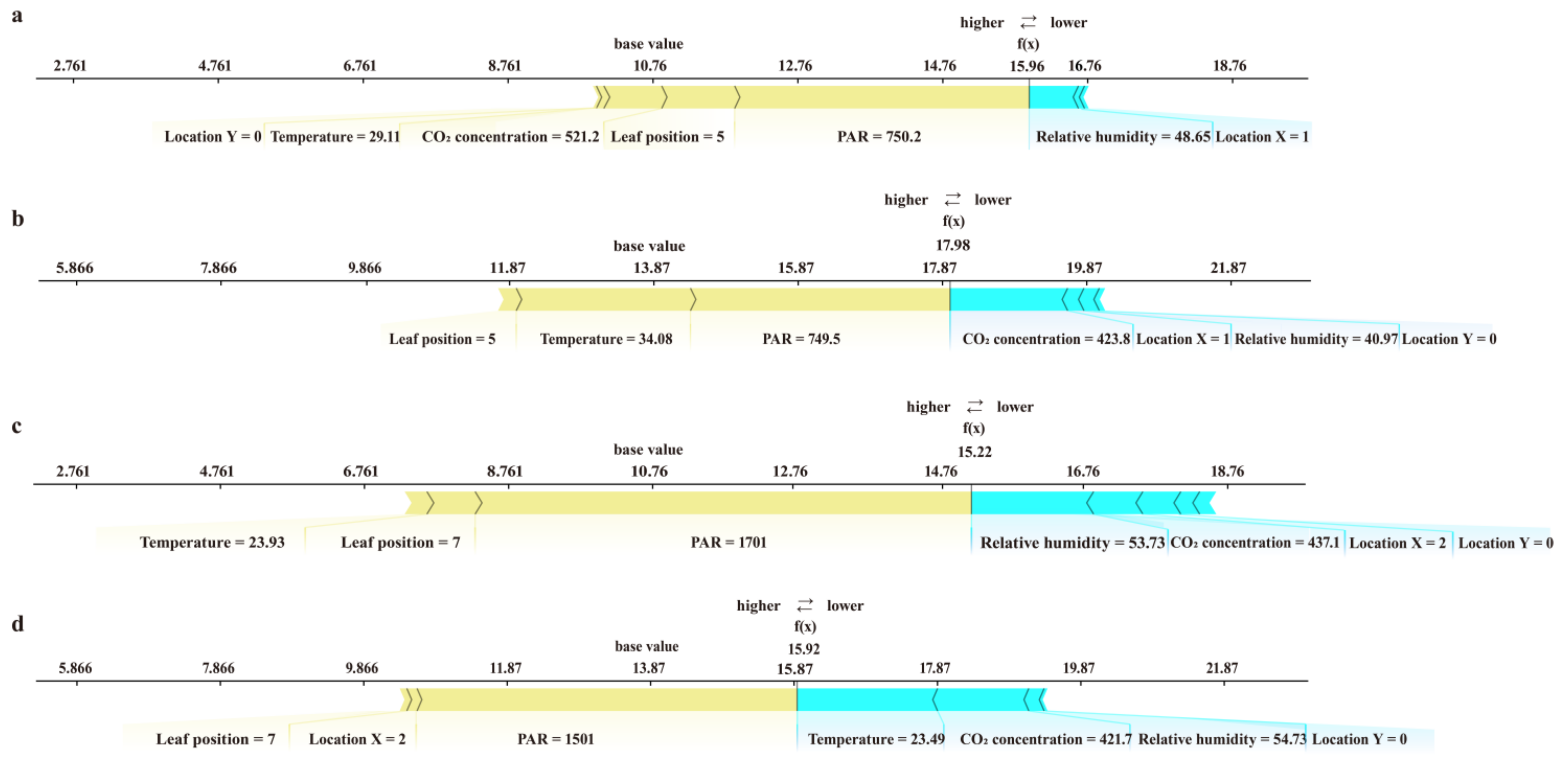 Horticulturae 07 00207 g007 Horticulturae 07 00207 g007