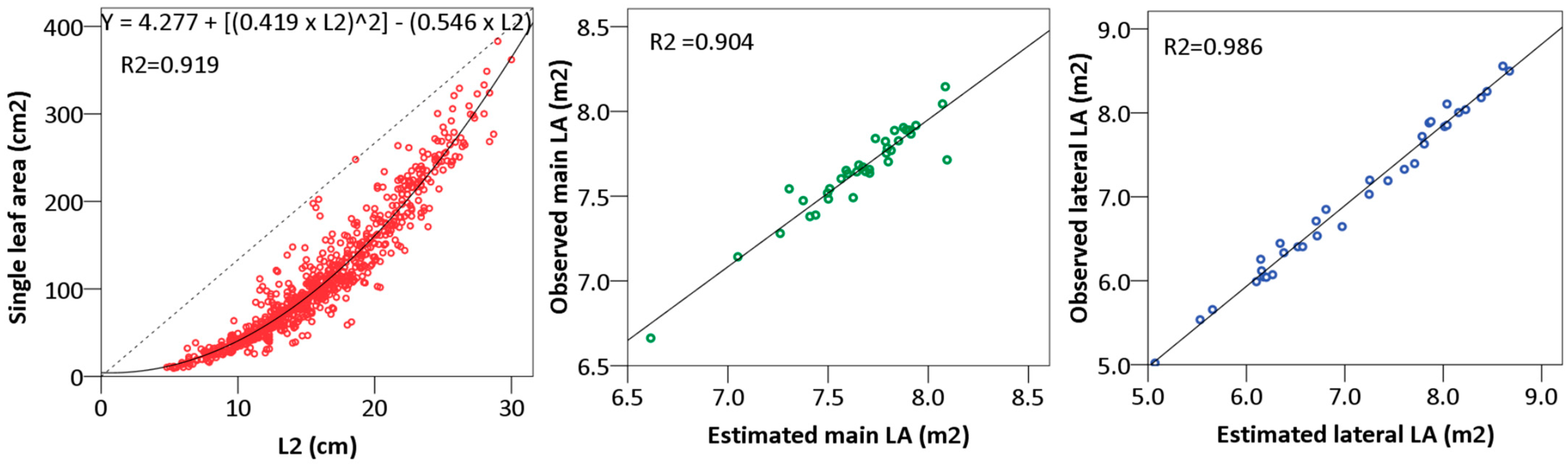 Horticulturae 07 00209 g001