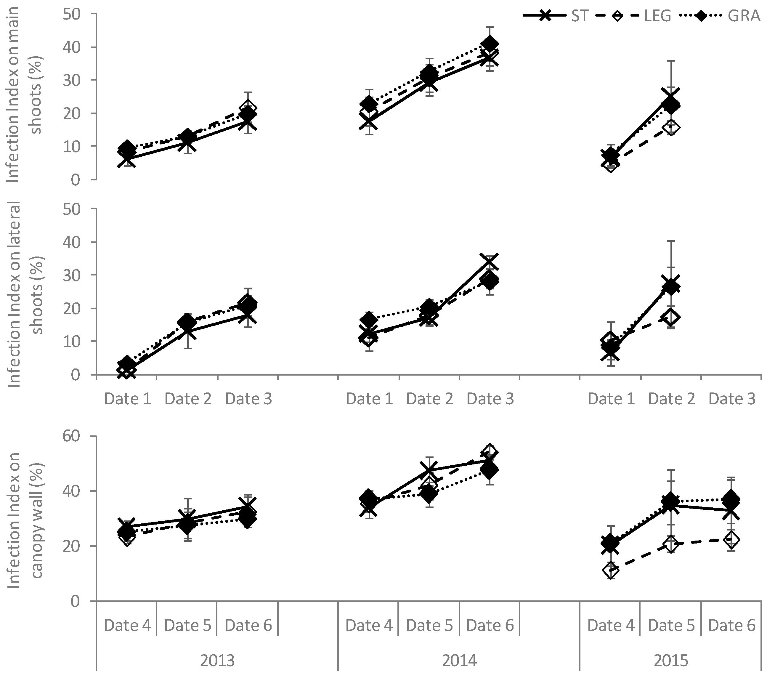 Horticulturae 07 00209 g002