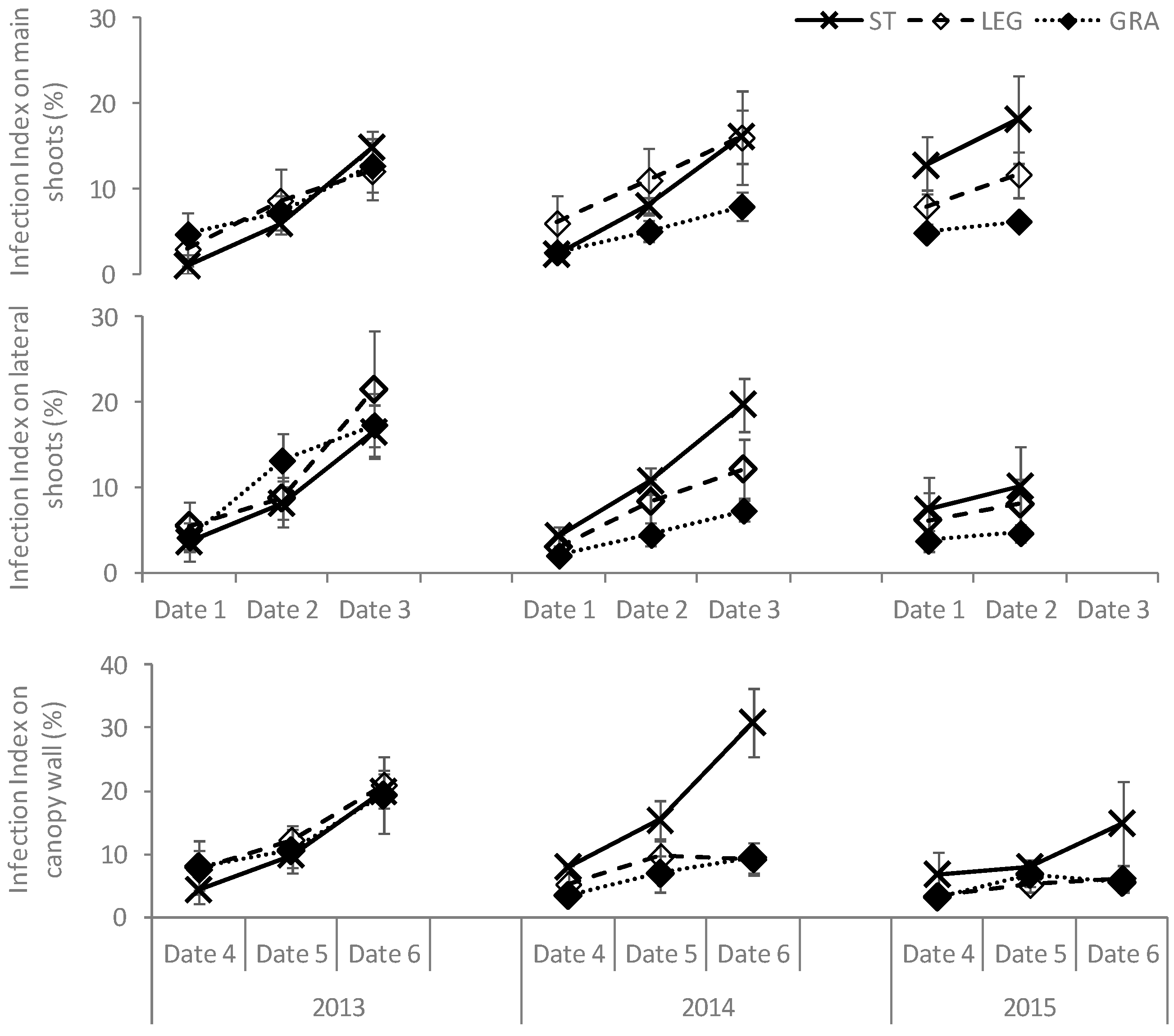 Horticulturae 07 00209 g003