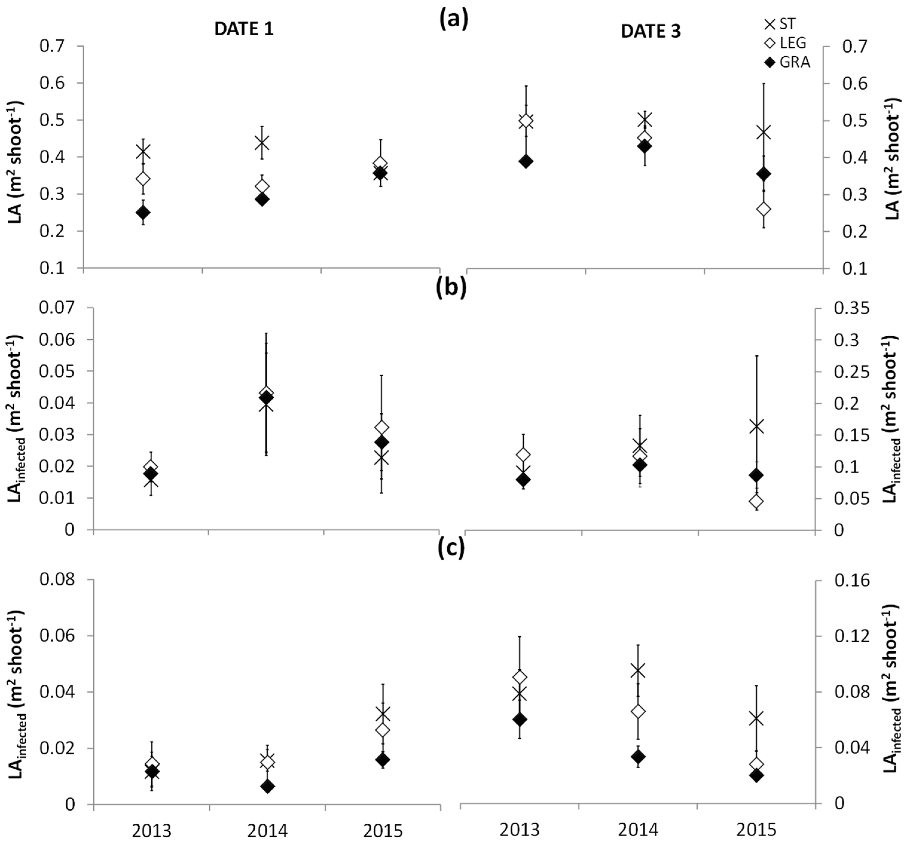 Horticulturae 07 00209 g004