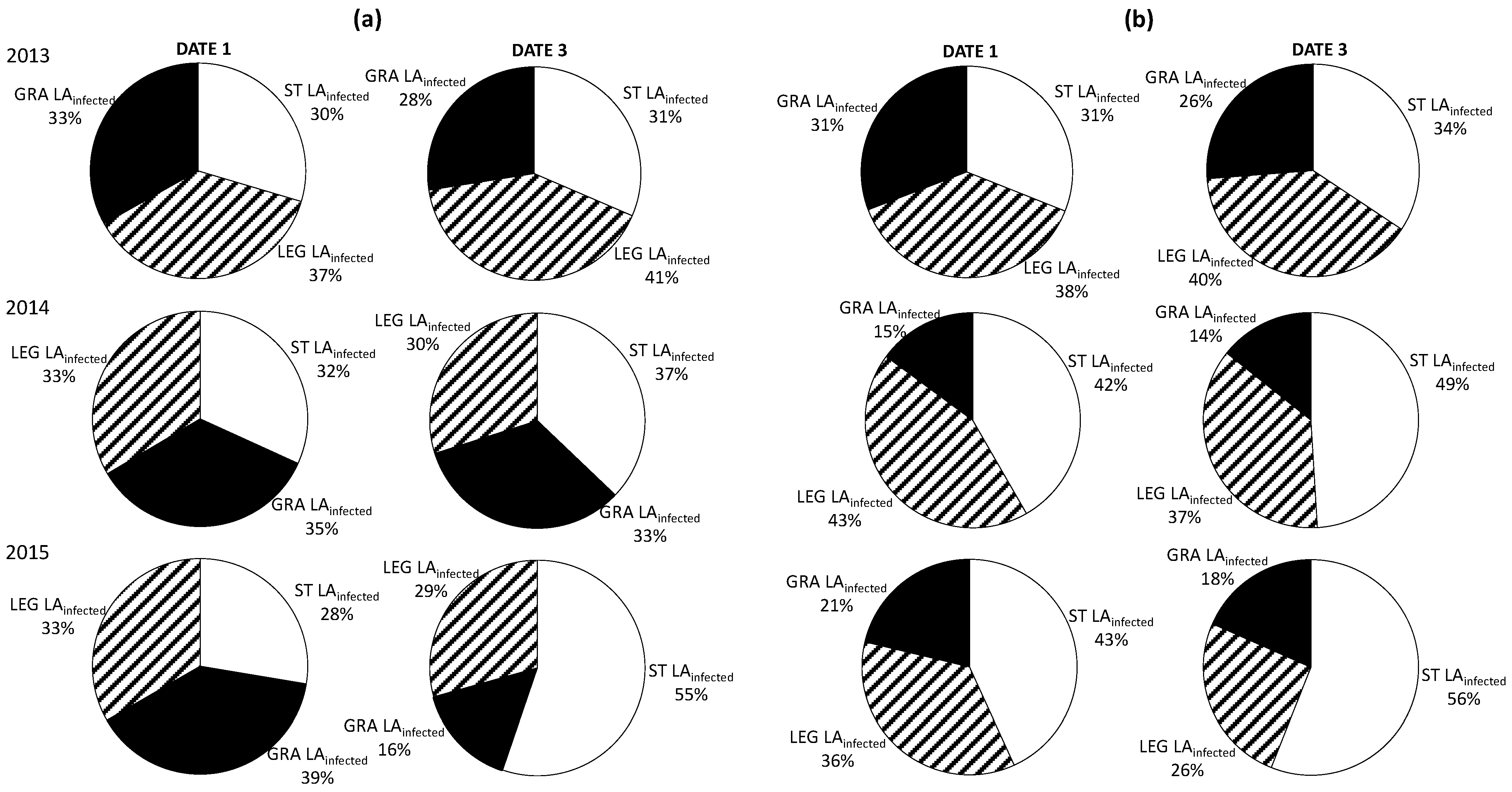 Horticulturae 07 00209 g005