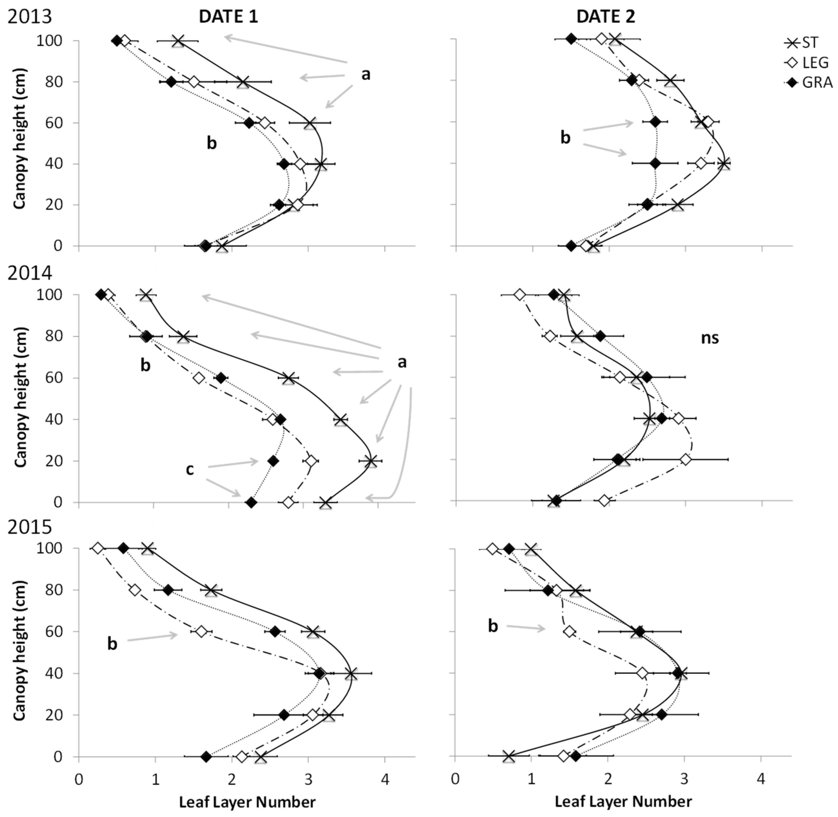 Horticulturae 07 00209 g006