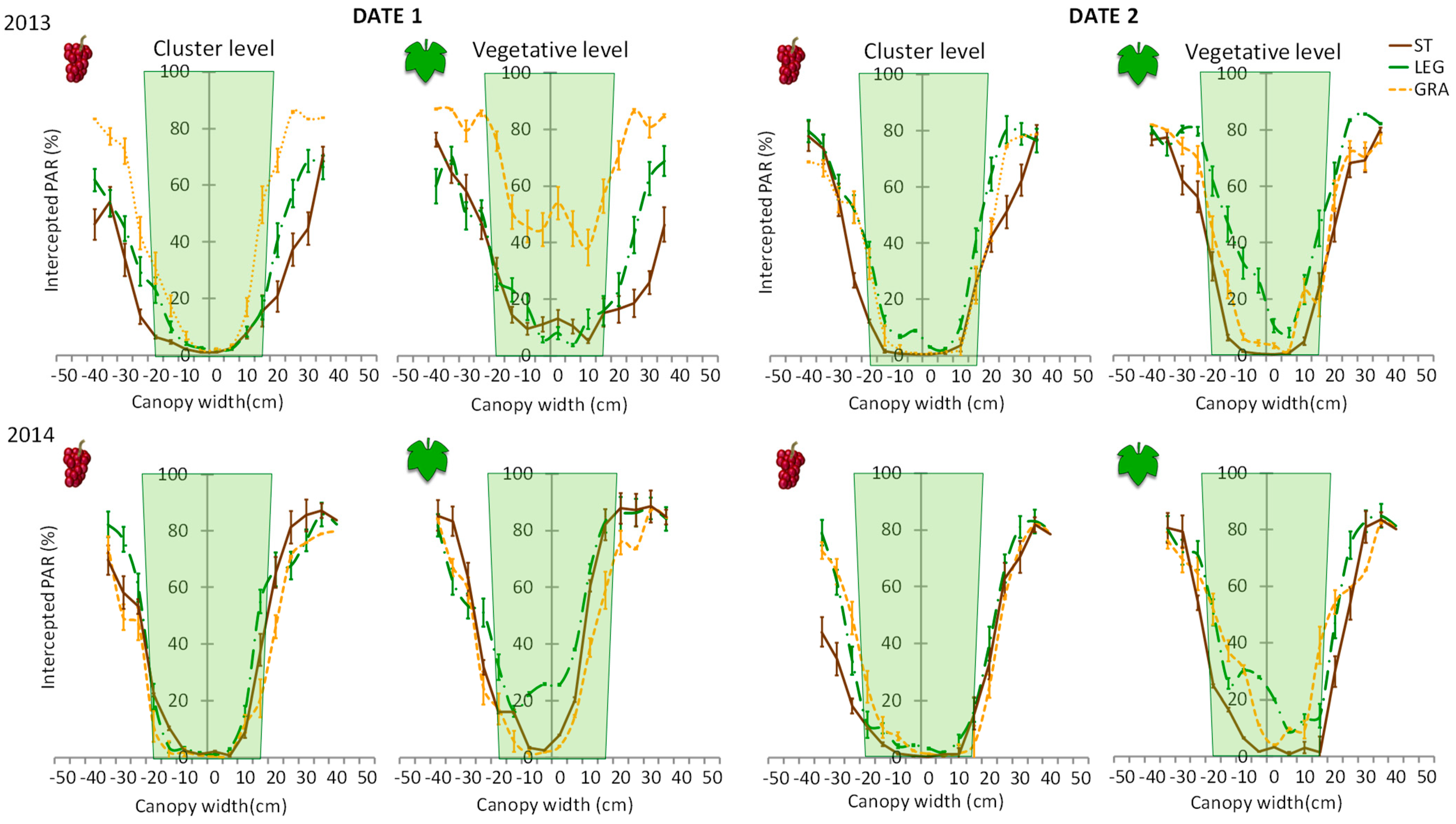 Horticulturae 07 00209 g009