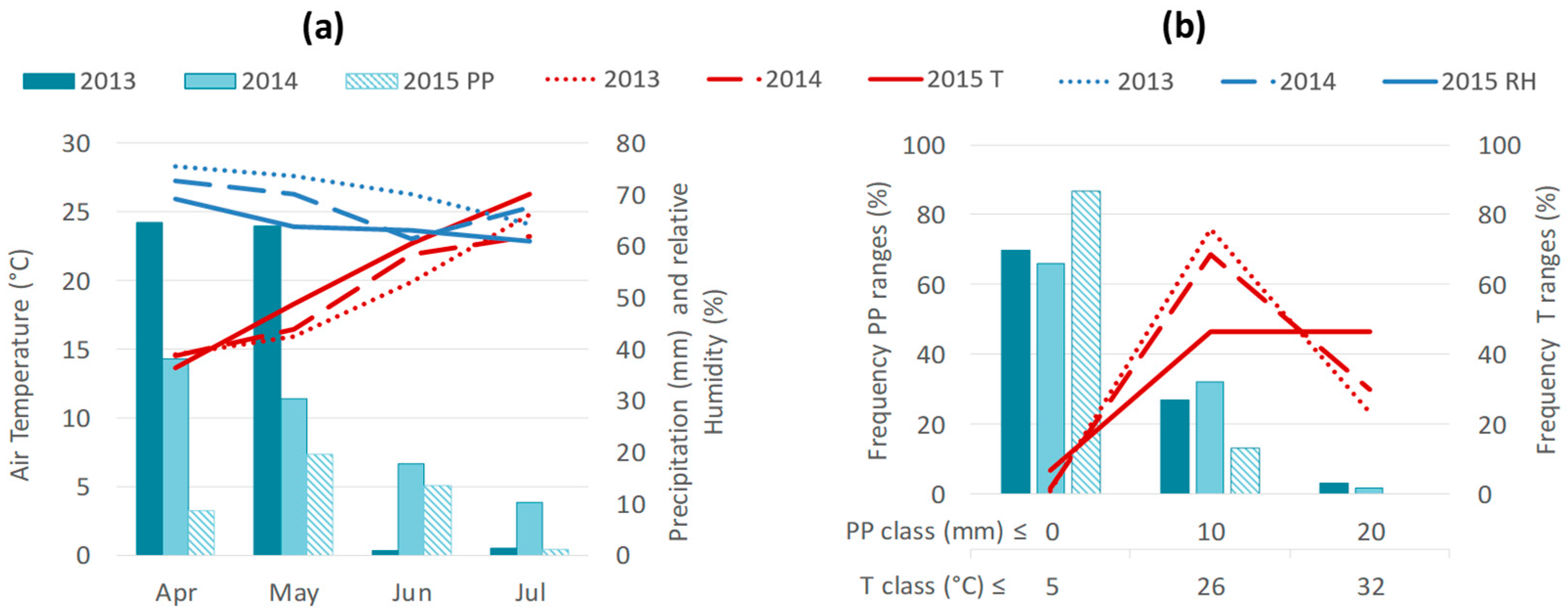 Horticulturae 07 00209 g010