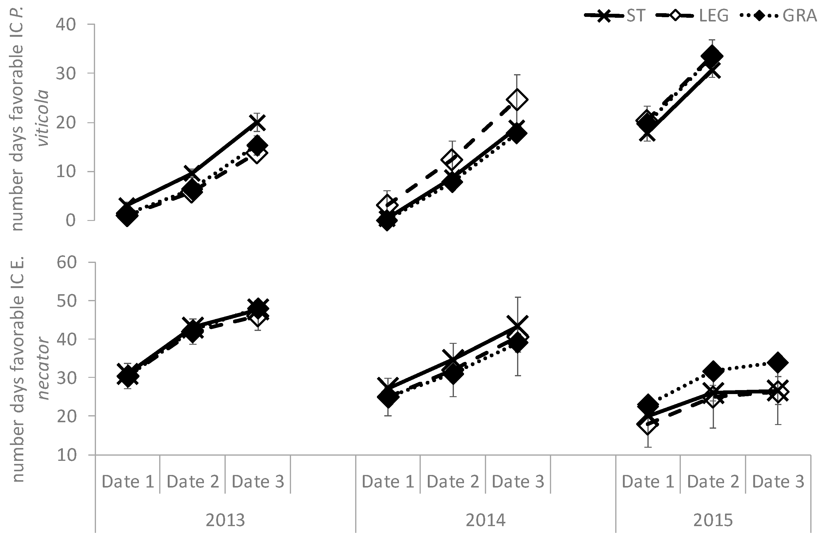 Horticulturae 07 00209 g011