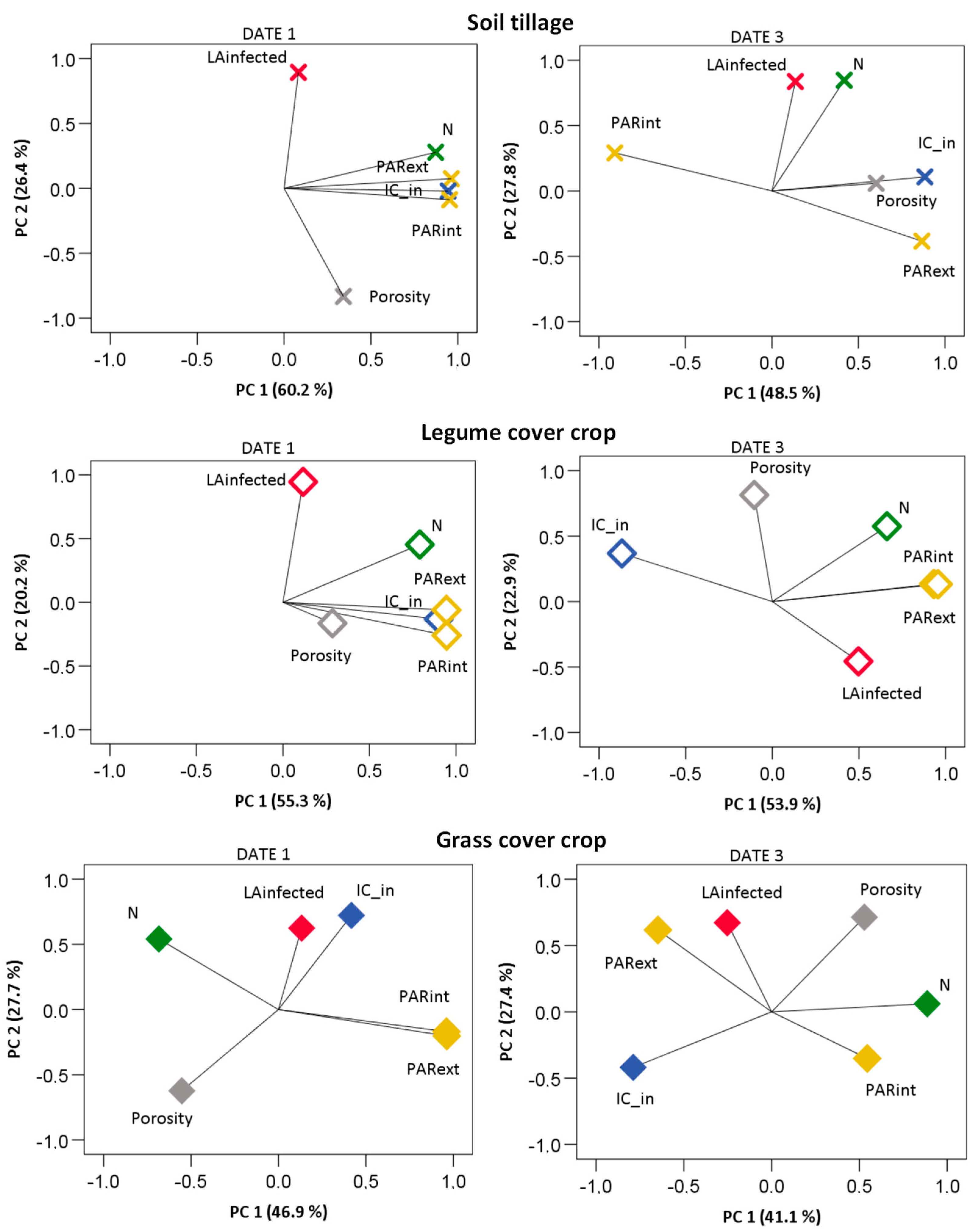 Horticulturae 07 00209 g012