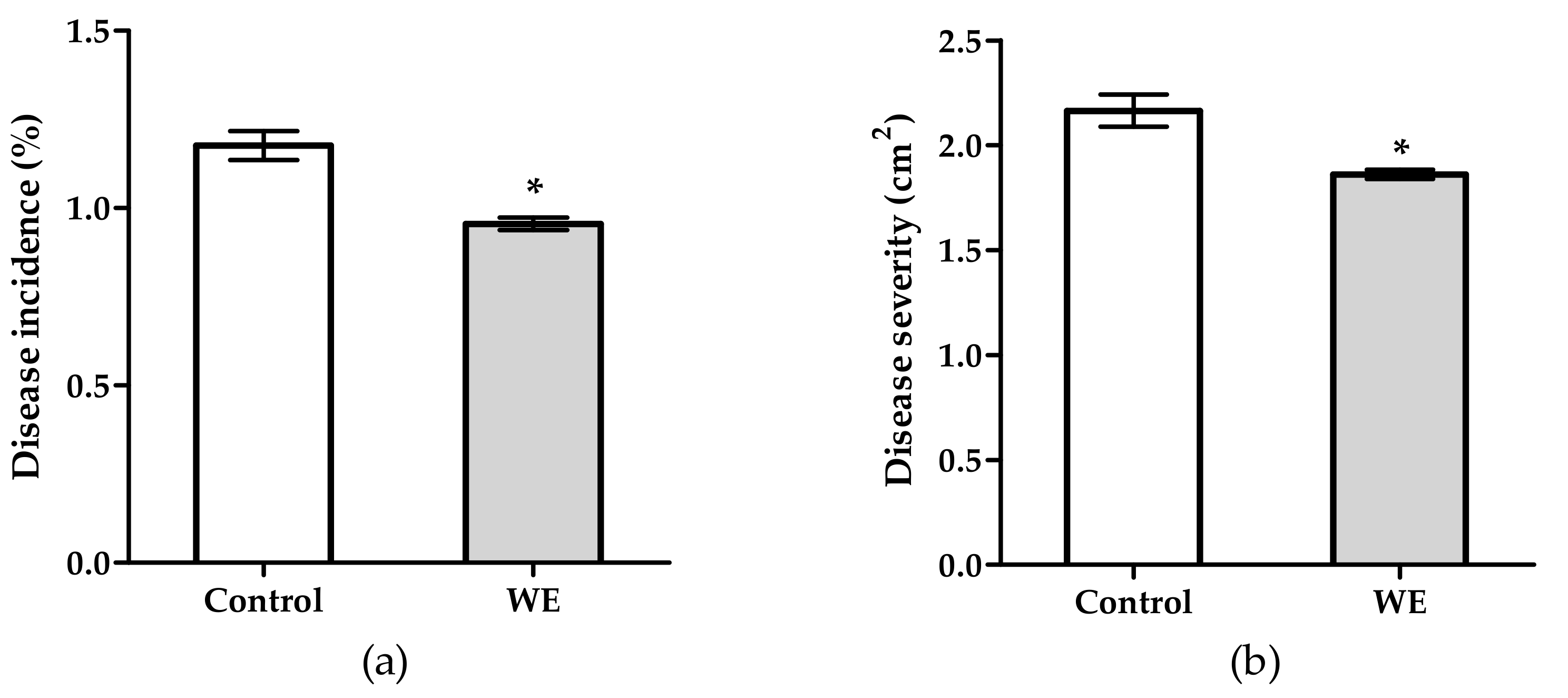 Horticulturae 07 00210 g001