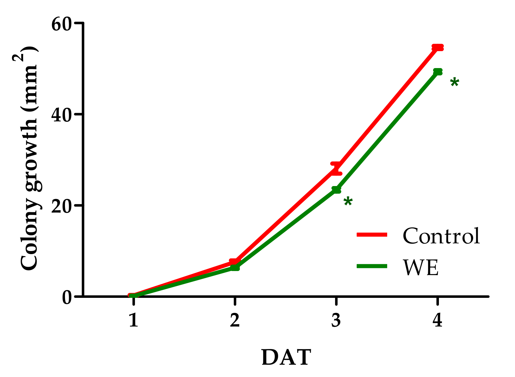 Horticulturae 07 00210 g003