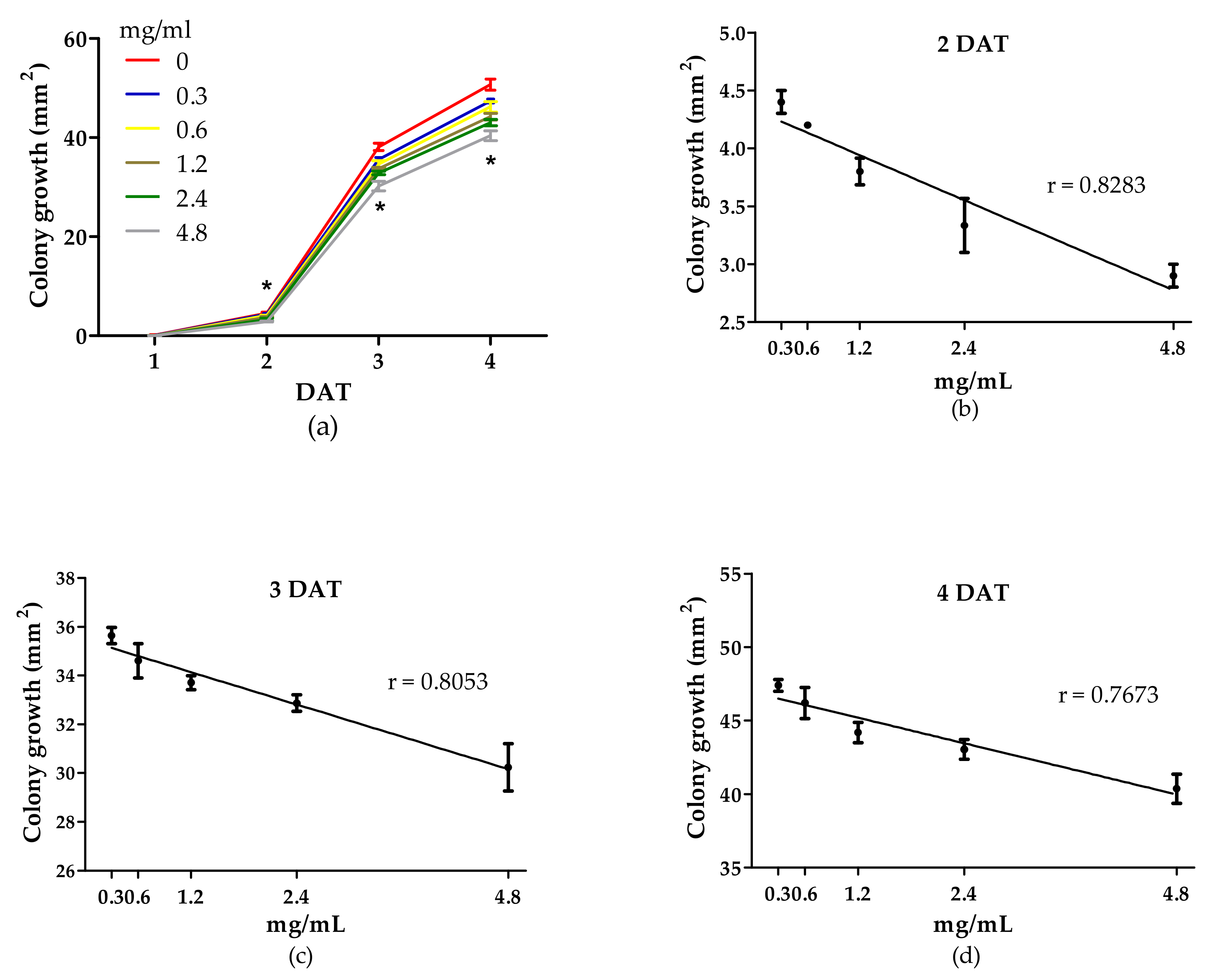 Horticulturae 07 00210 g004