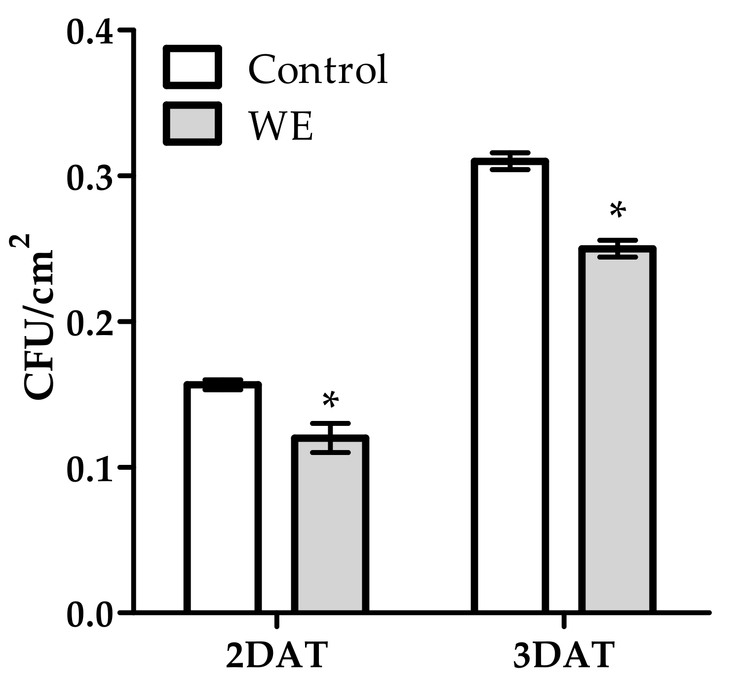 Horticulturae 07 00210 g005