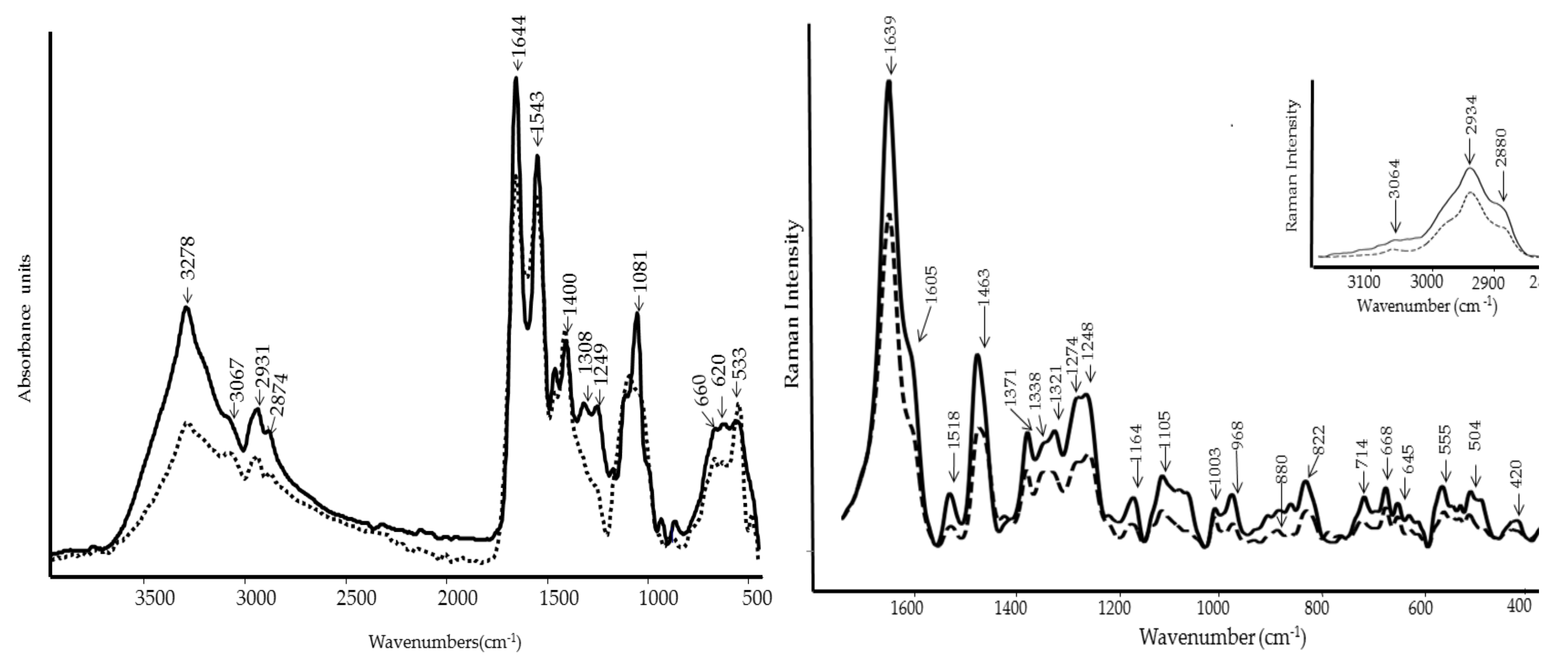 Horticulturae 07 00210 g007