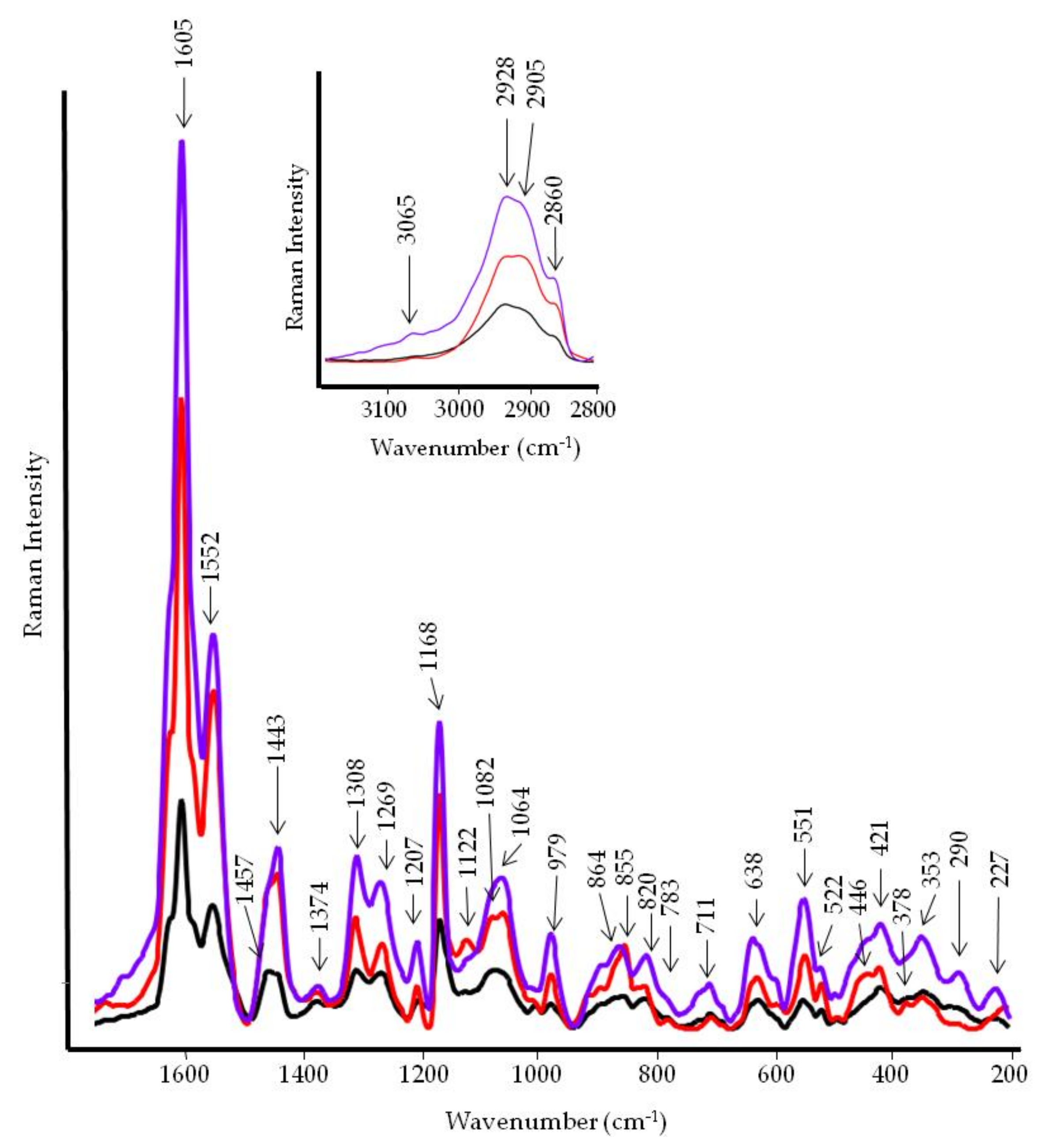 Horticulturae 07 00210 g009