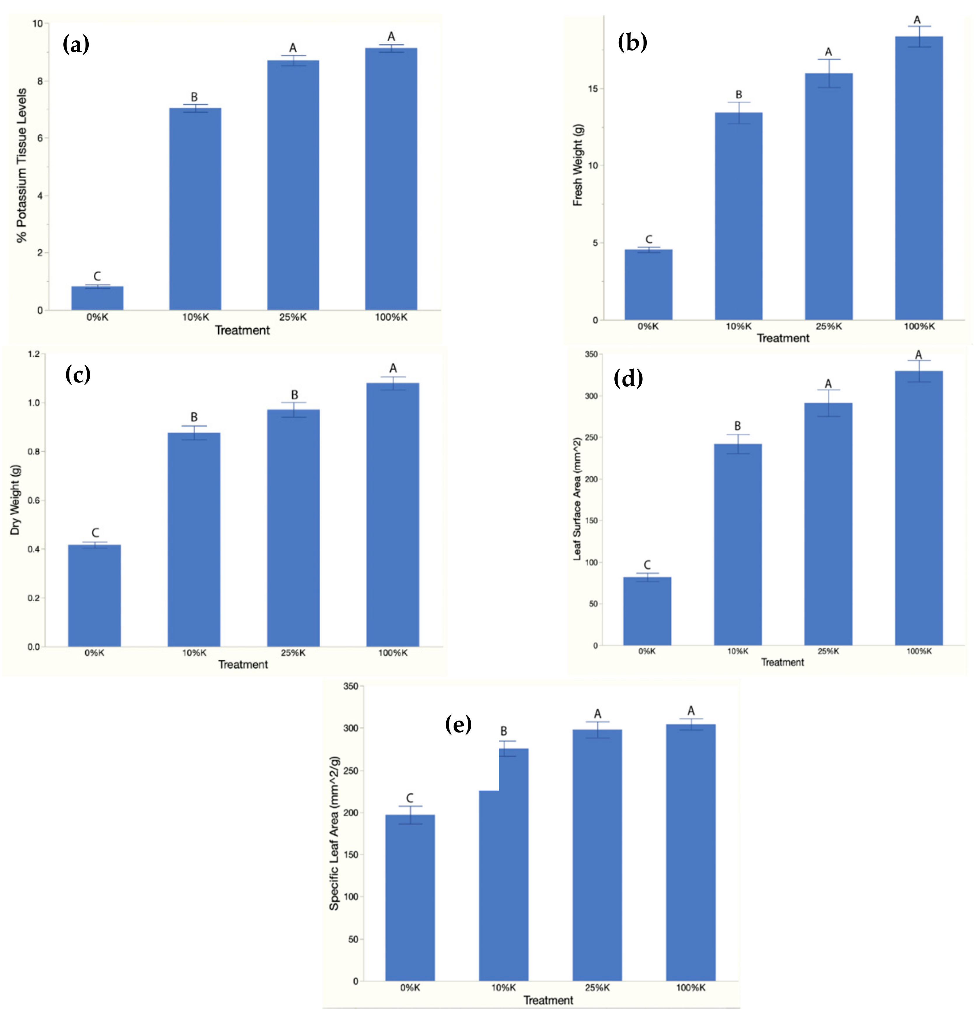 Horticulturae 07 00213 g002 550