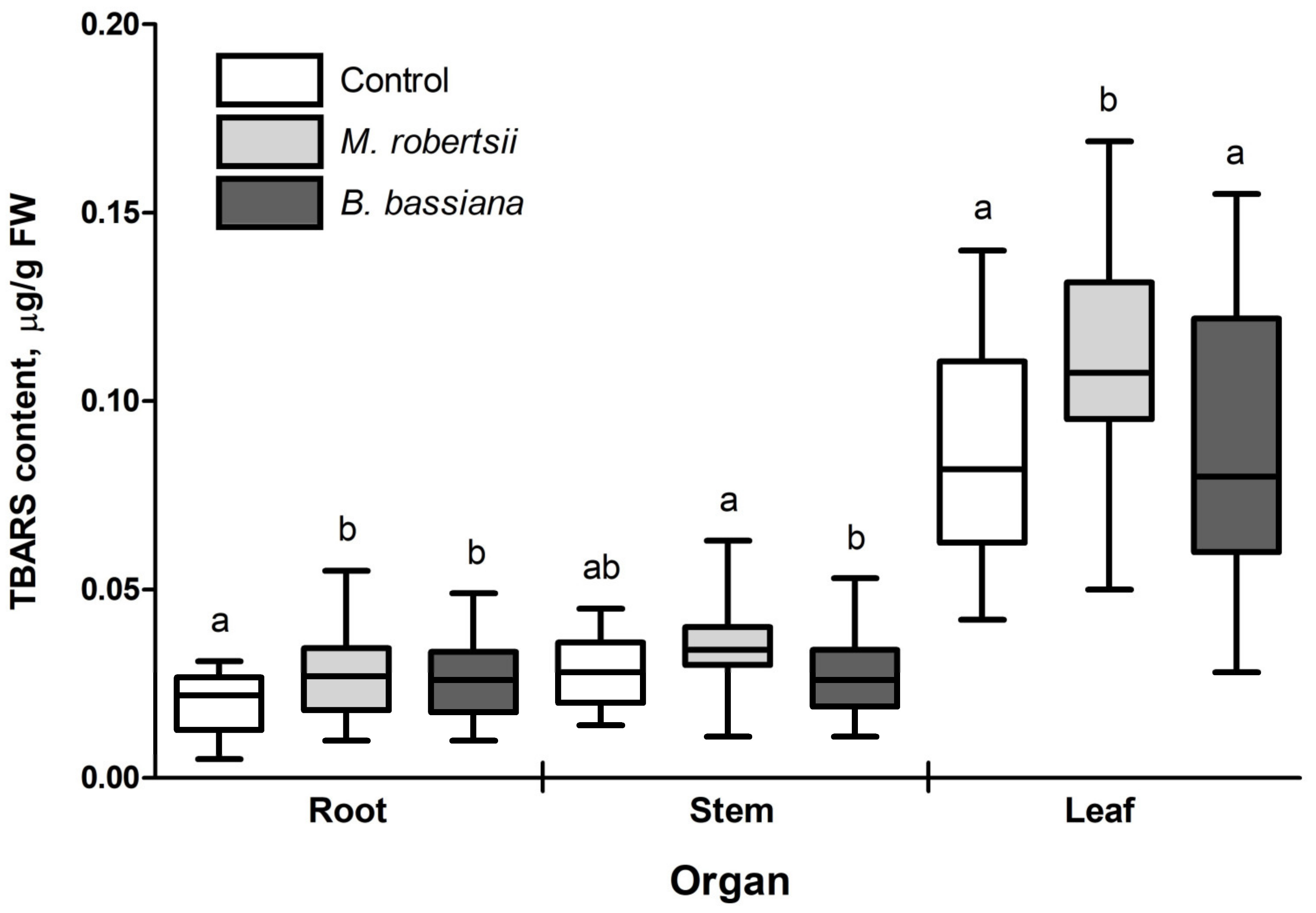 Horticulturae 07 00217 g003