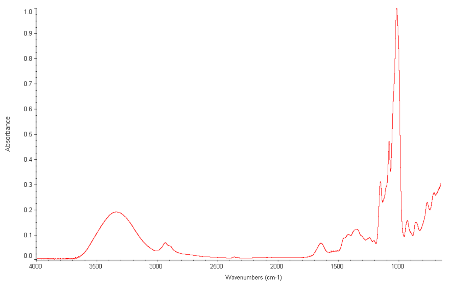 Horticulturae 07 00218 g002