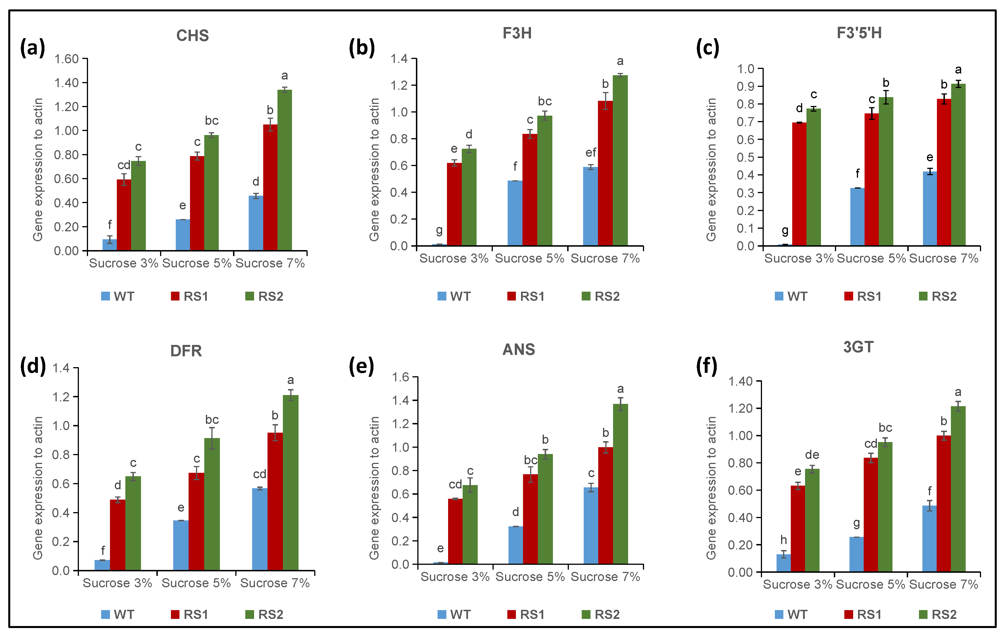 Horticulturae 07 00219 g002 Horticulturae 07 00219 g002