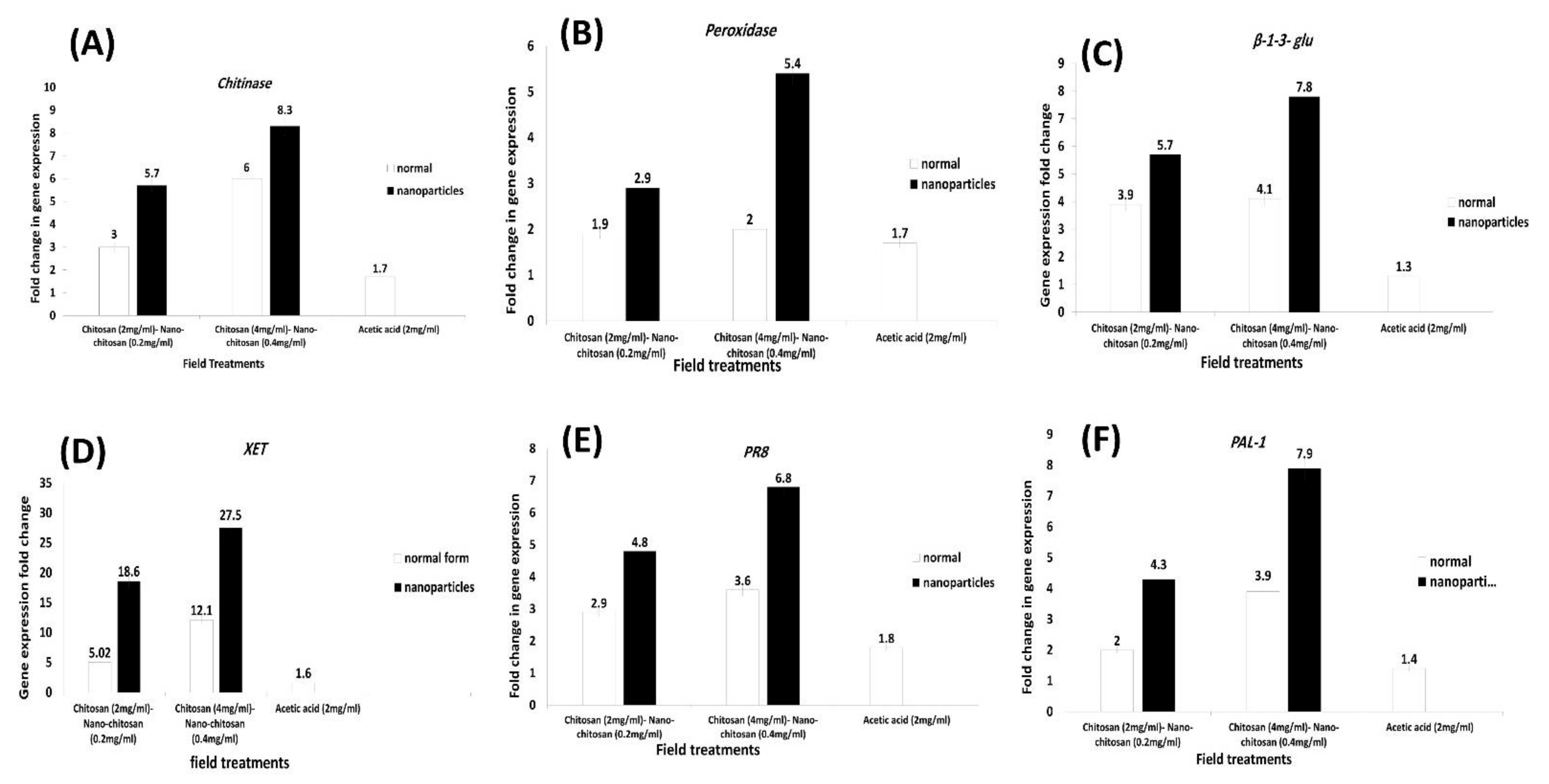 Horticulturae 07 00224 g002