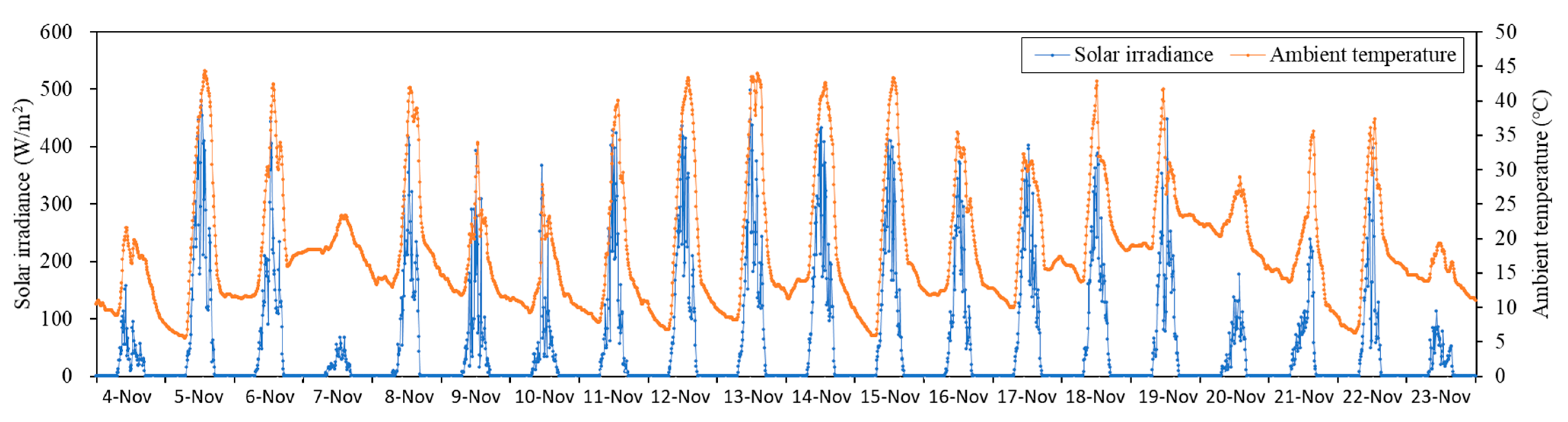Horticulturae 07 00225 g001 Horticulturae 07 00225 g001