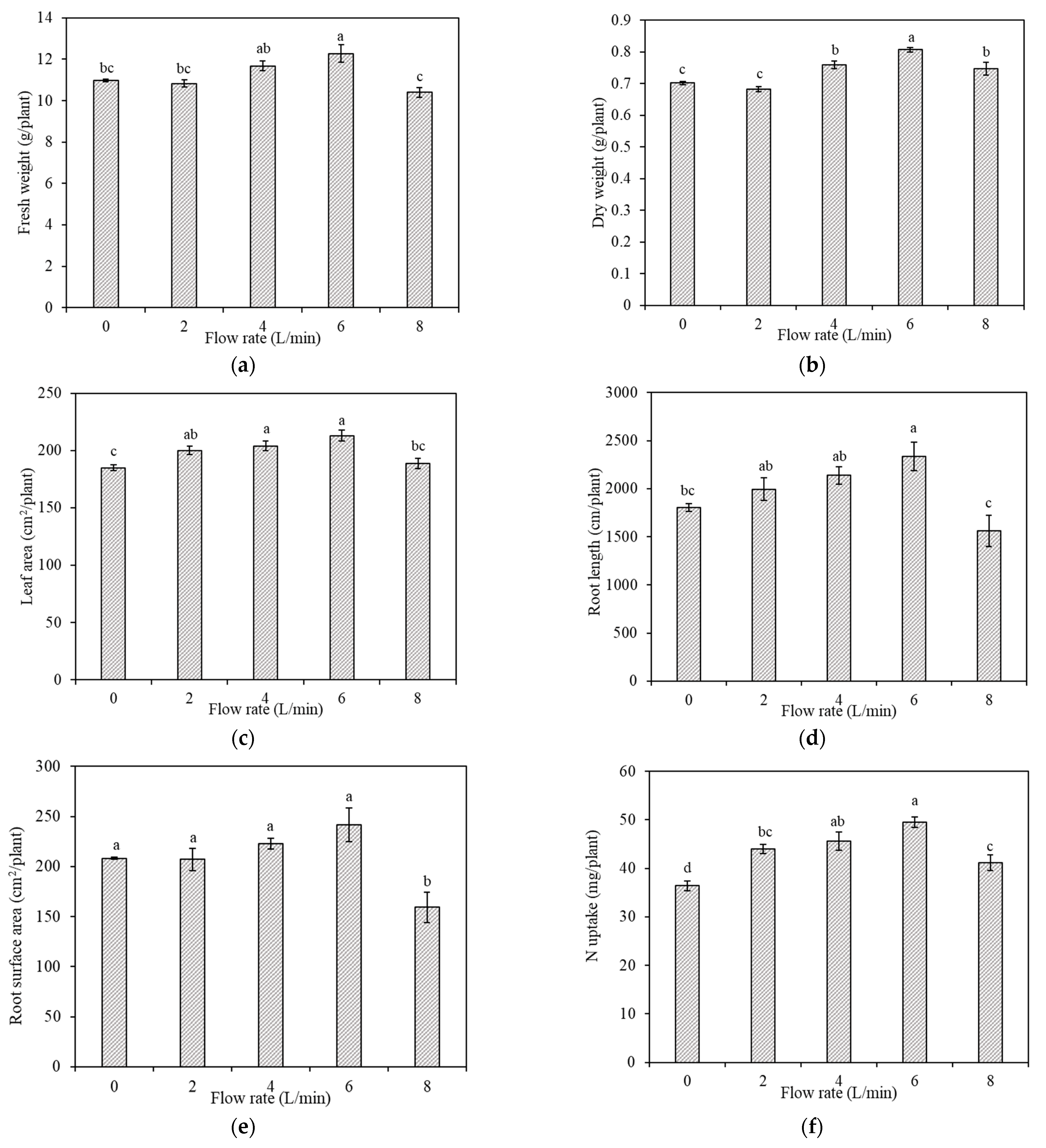 Horticulturae 07 00225 g004 Horticulturae 07 00225 g004
