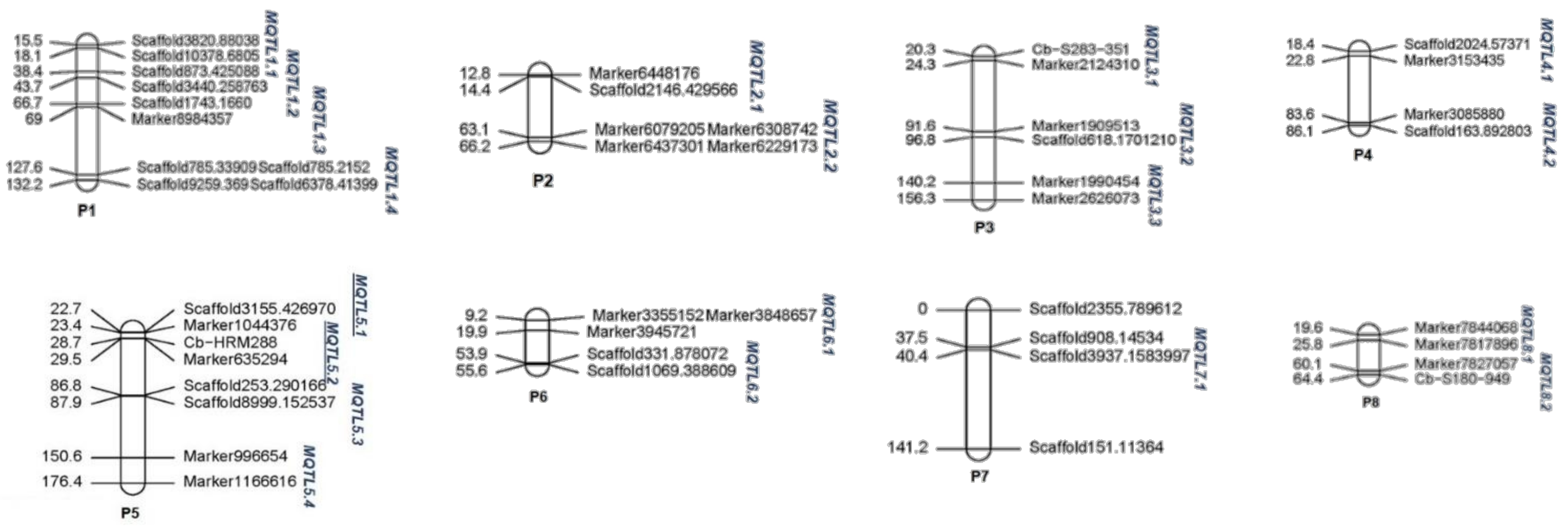 Horticulturae 07 00227 g002a