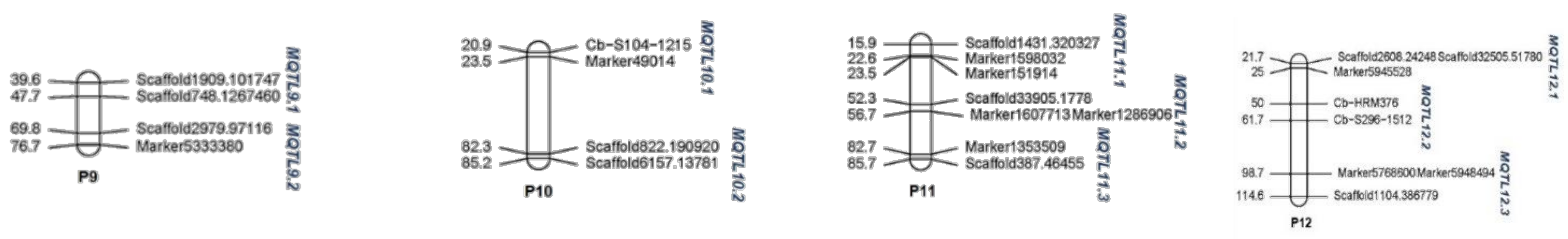 Horticulturae 07 00227 g002b
