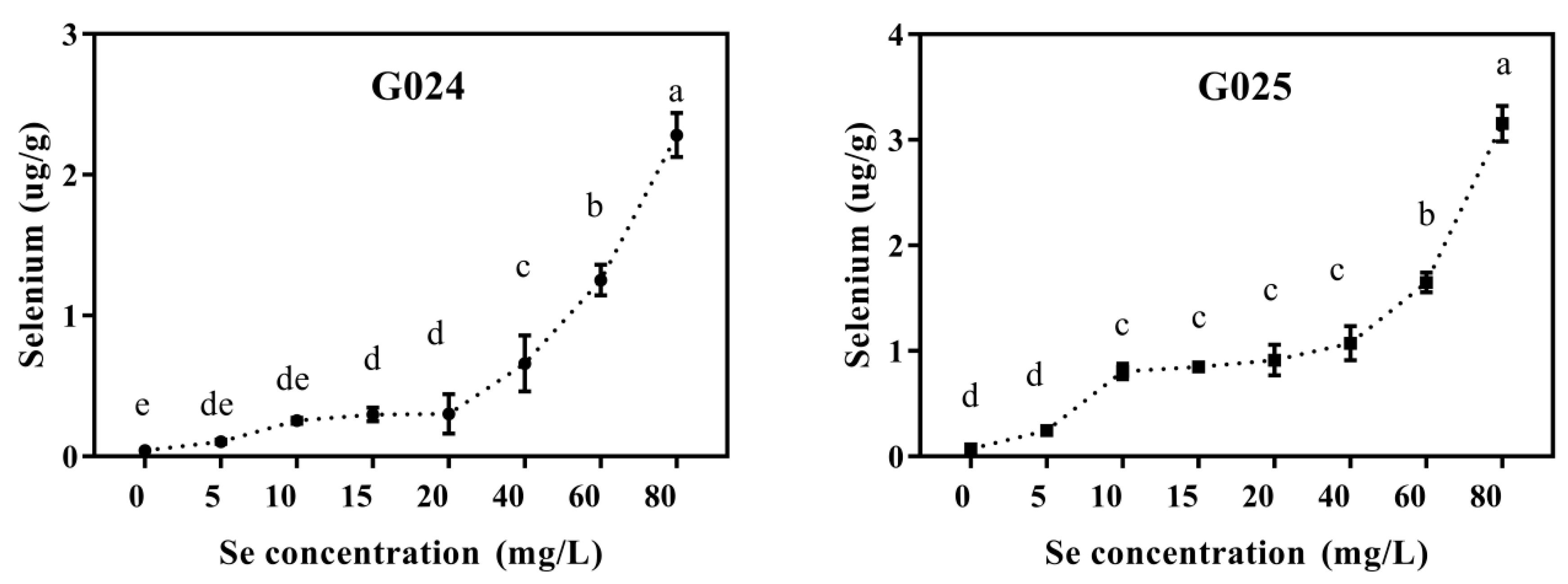 Horticulturae 07 00230 g001