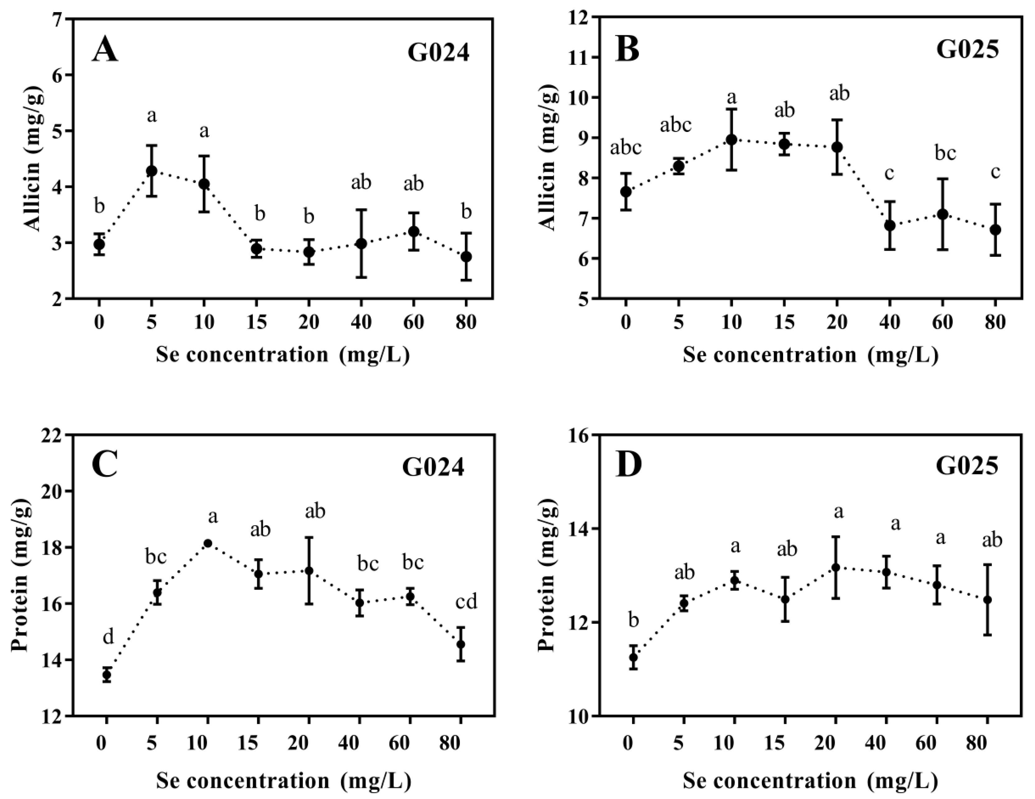 Horticulturae 07 00230 g002