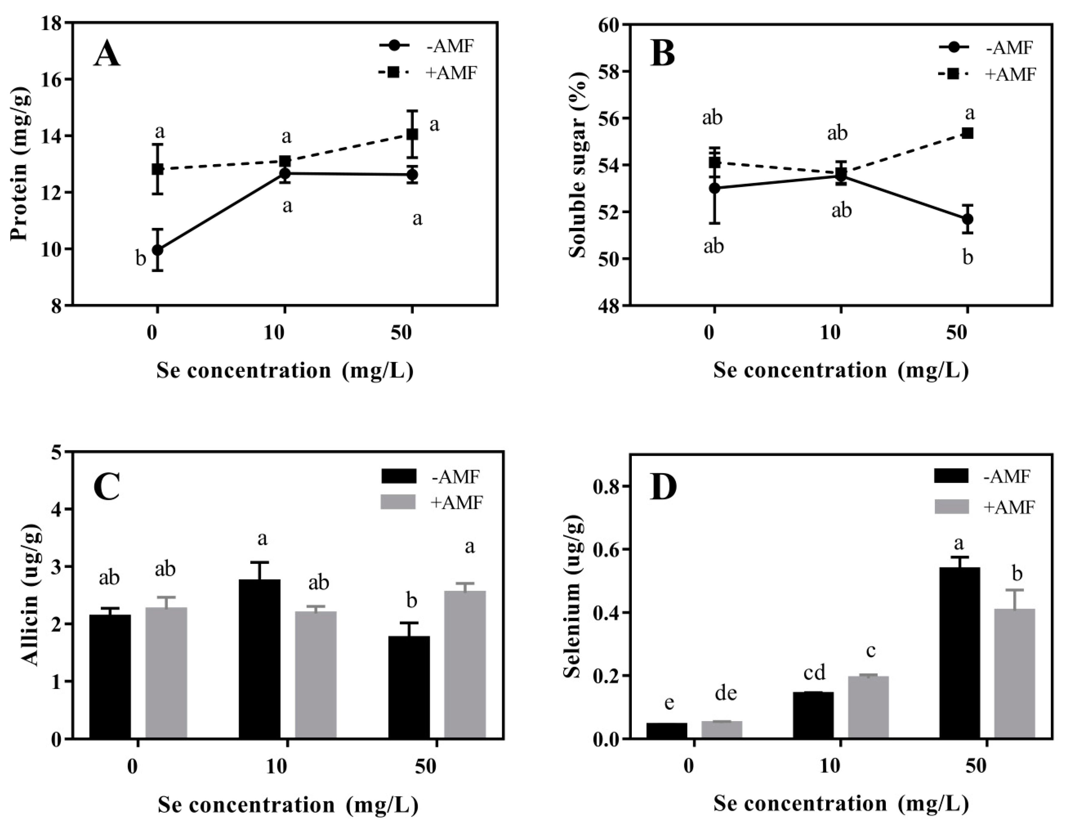 Horticulturae 07 00230 g004
