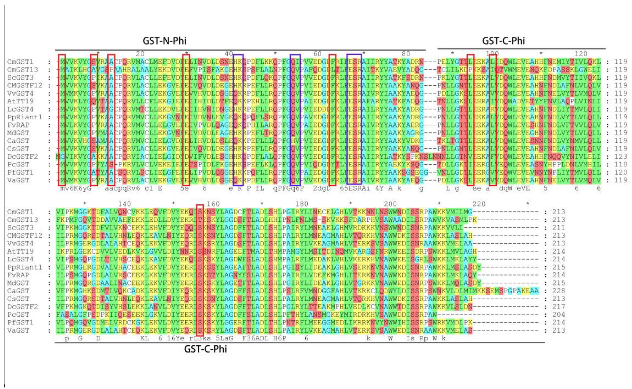 Horticulturae 07 00231 g003