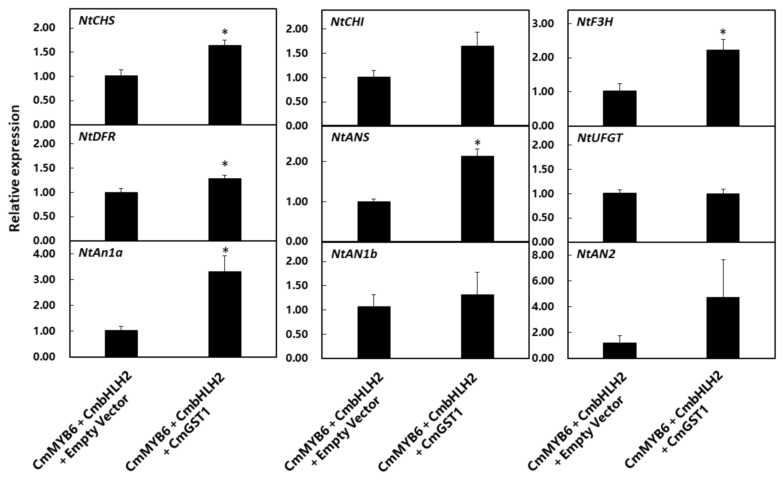 Horticulturae 07 00231 g006