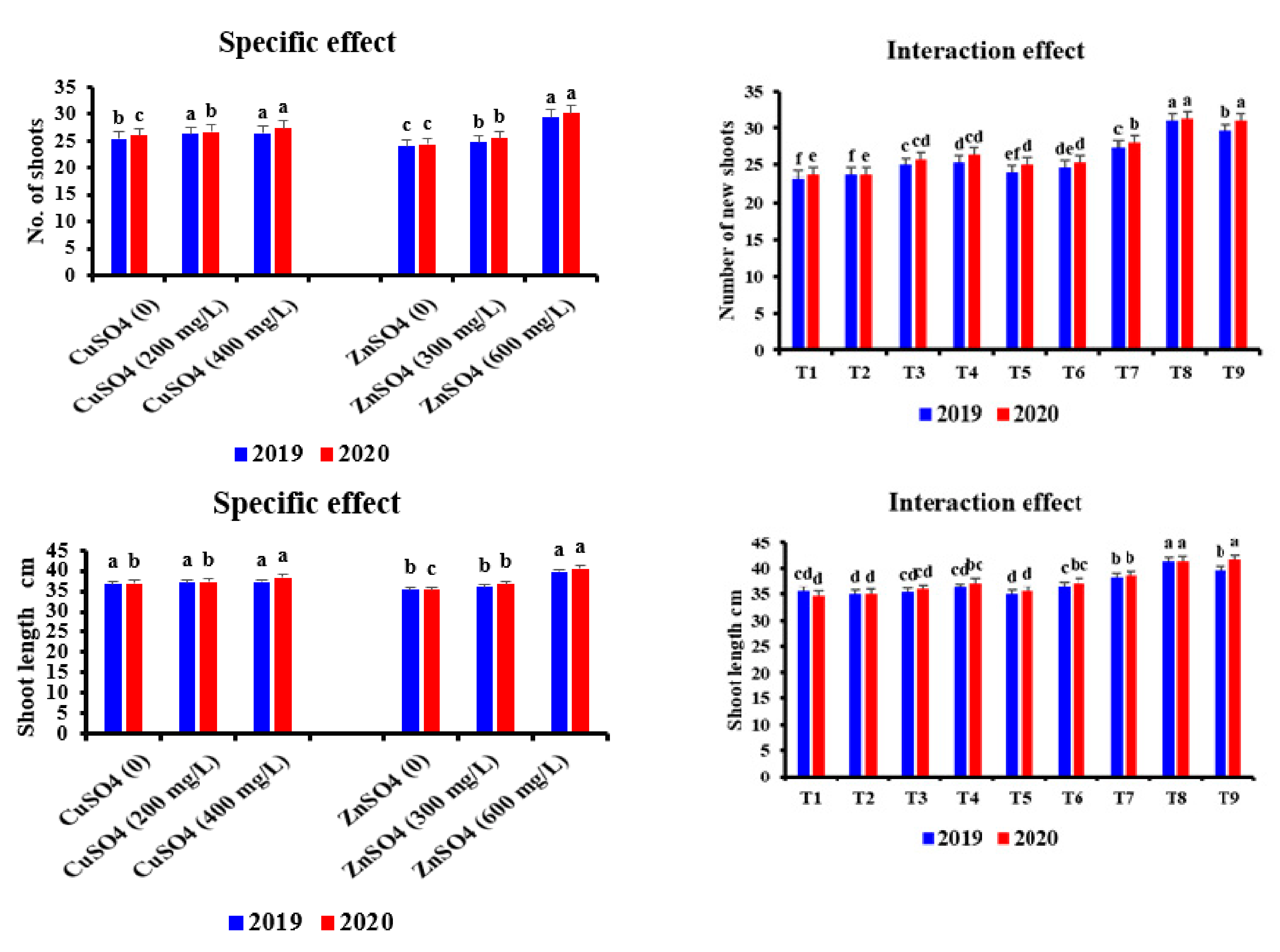 Horticulturae 07 00233 g001a