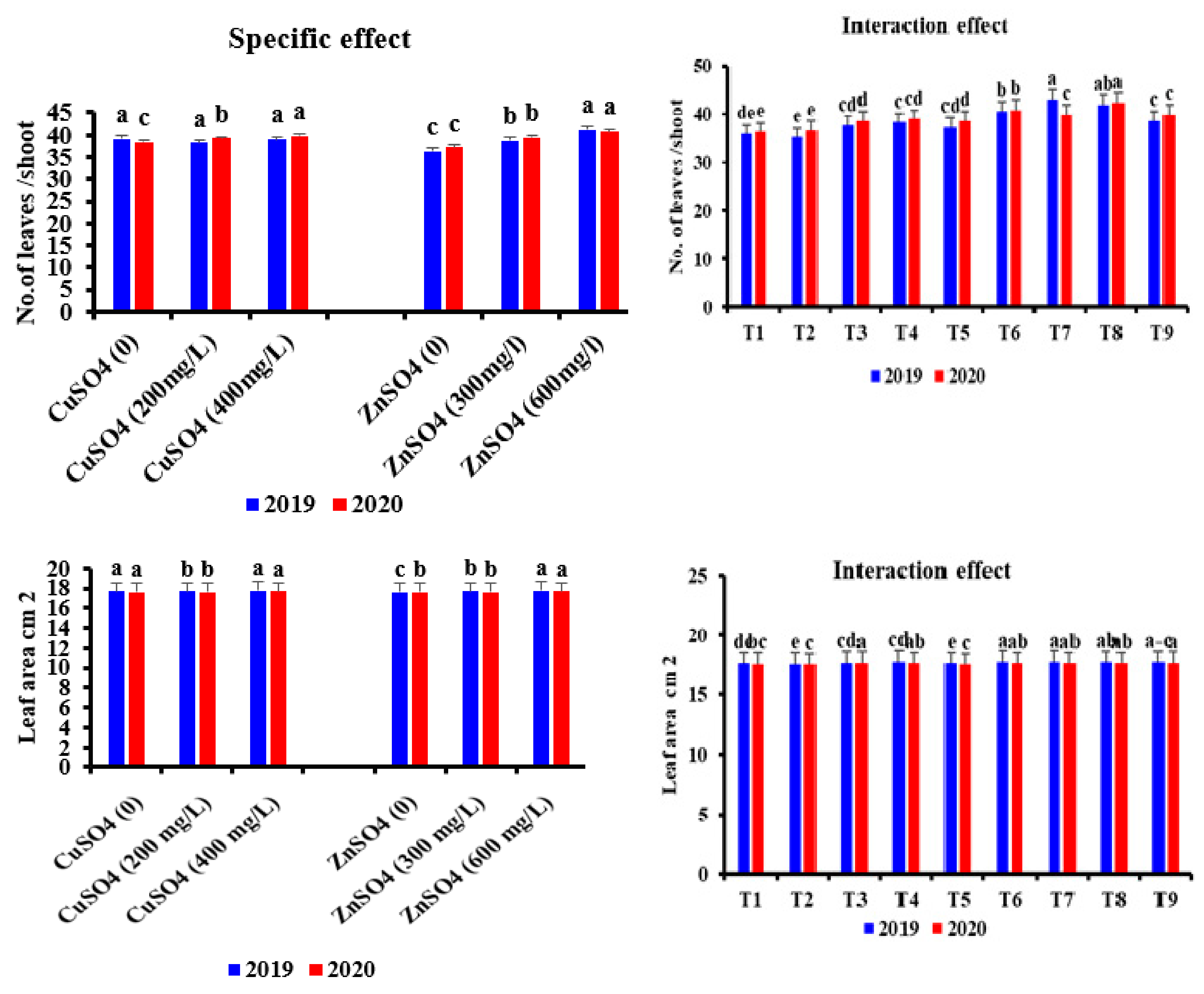 Horticulturae 07 00233 g002a
