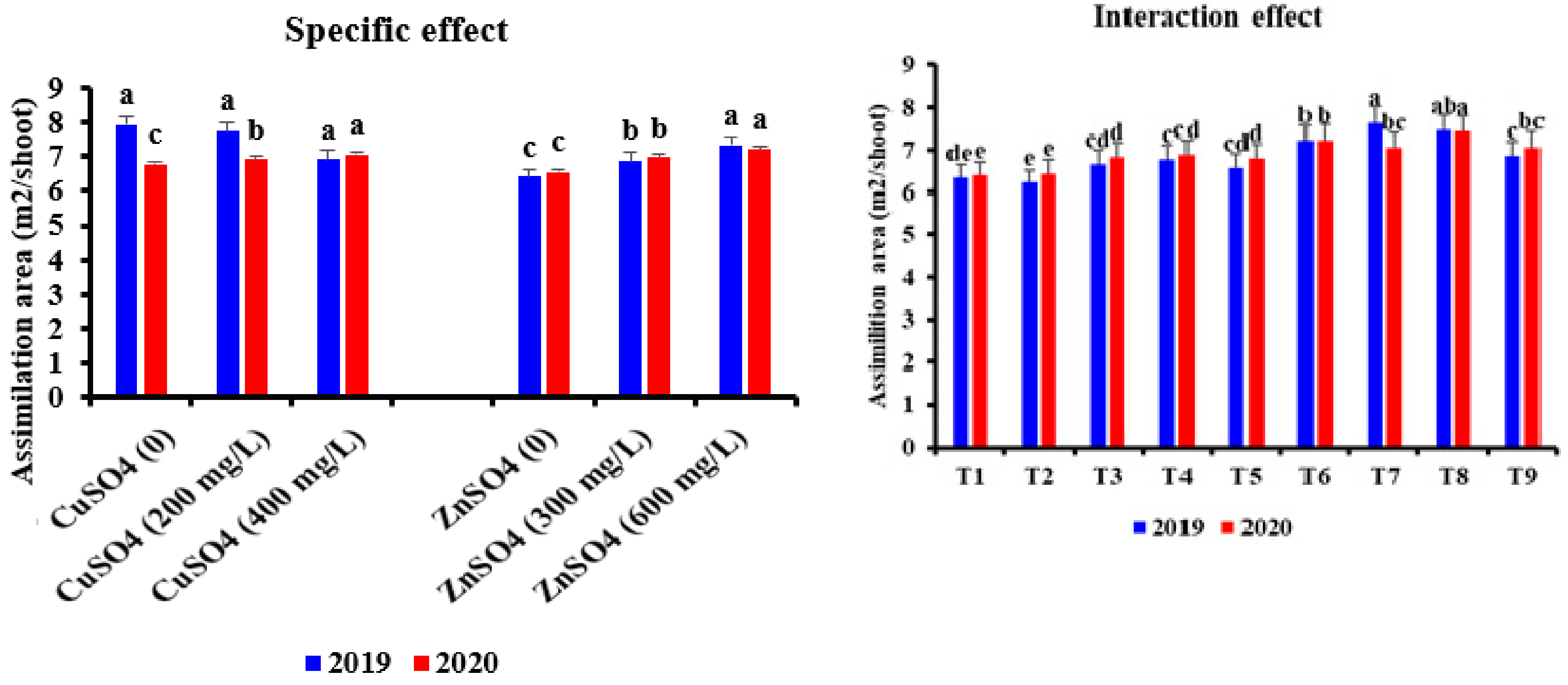 Horticulturae 07 00233 g002b