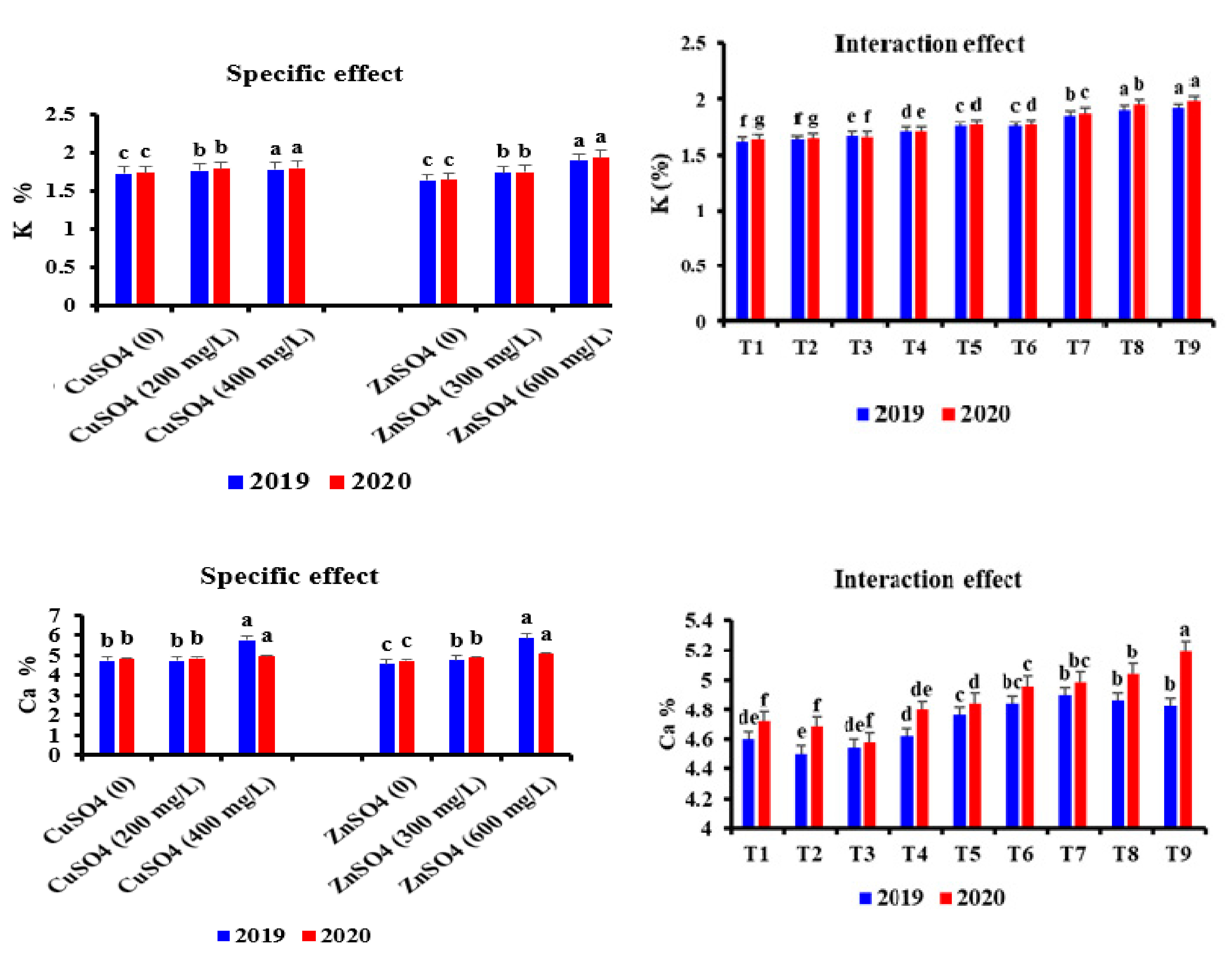 Horticulturae 07 00233 g004a