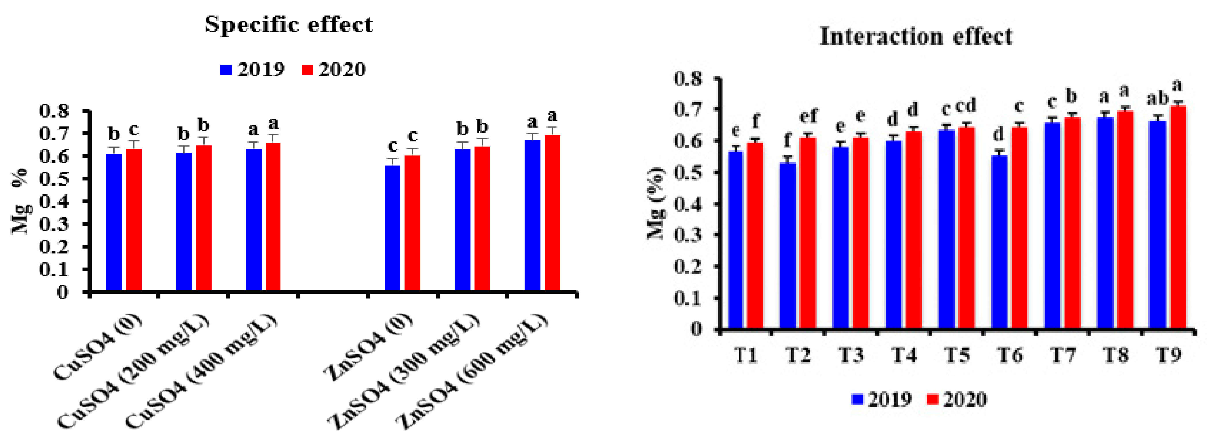 Horticulturae 07 00233 g004b