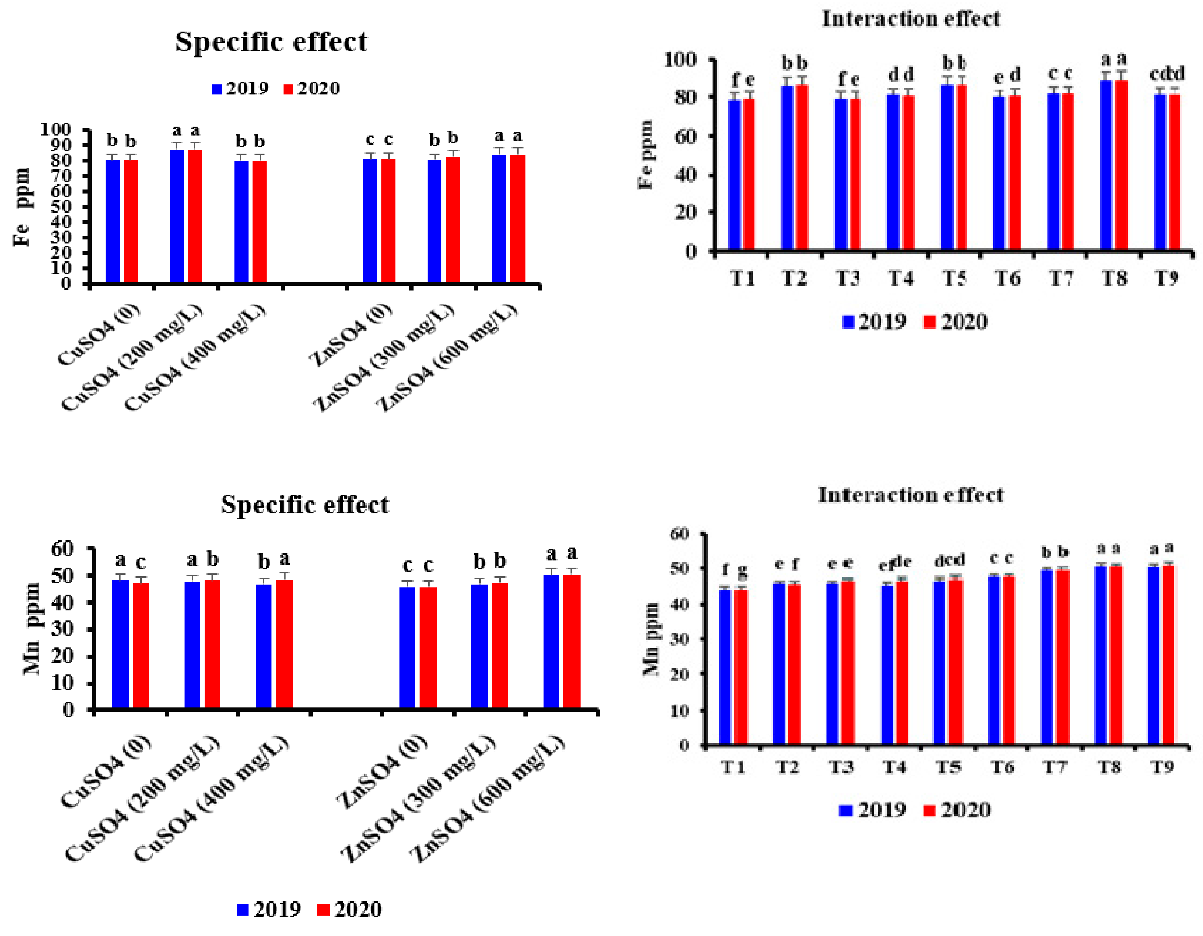 Horticulturae 07 00233 g005a