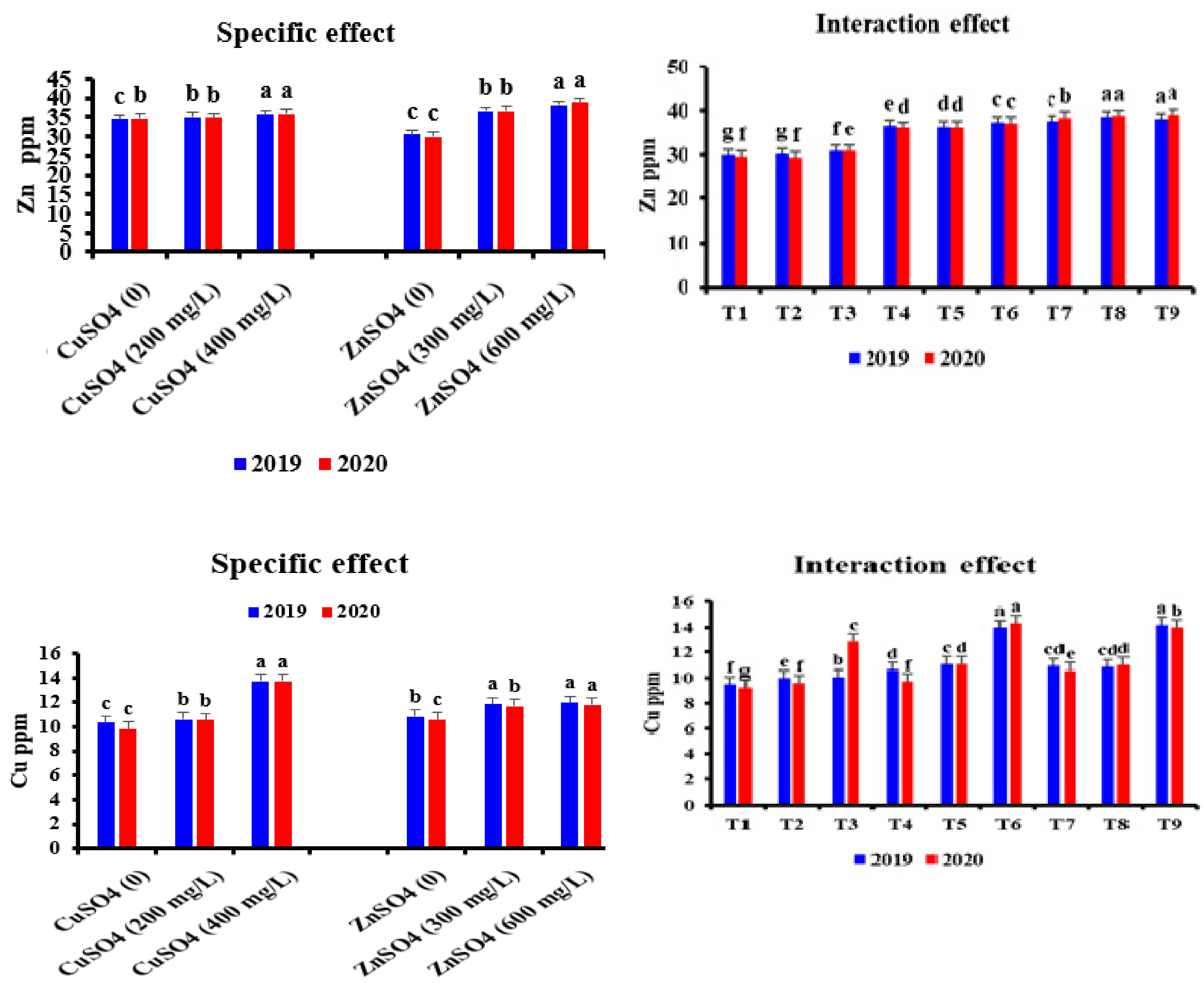 Horticulturae 07 00233 g005b