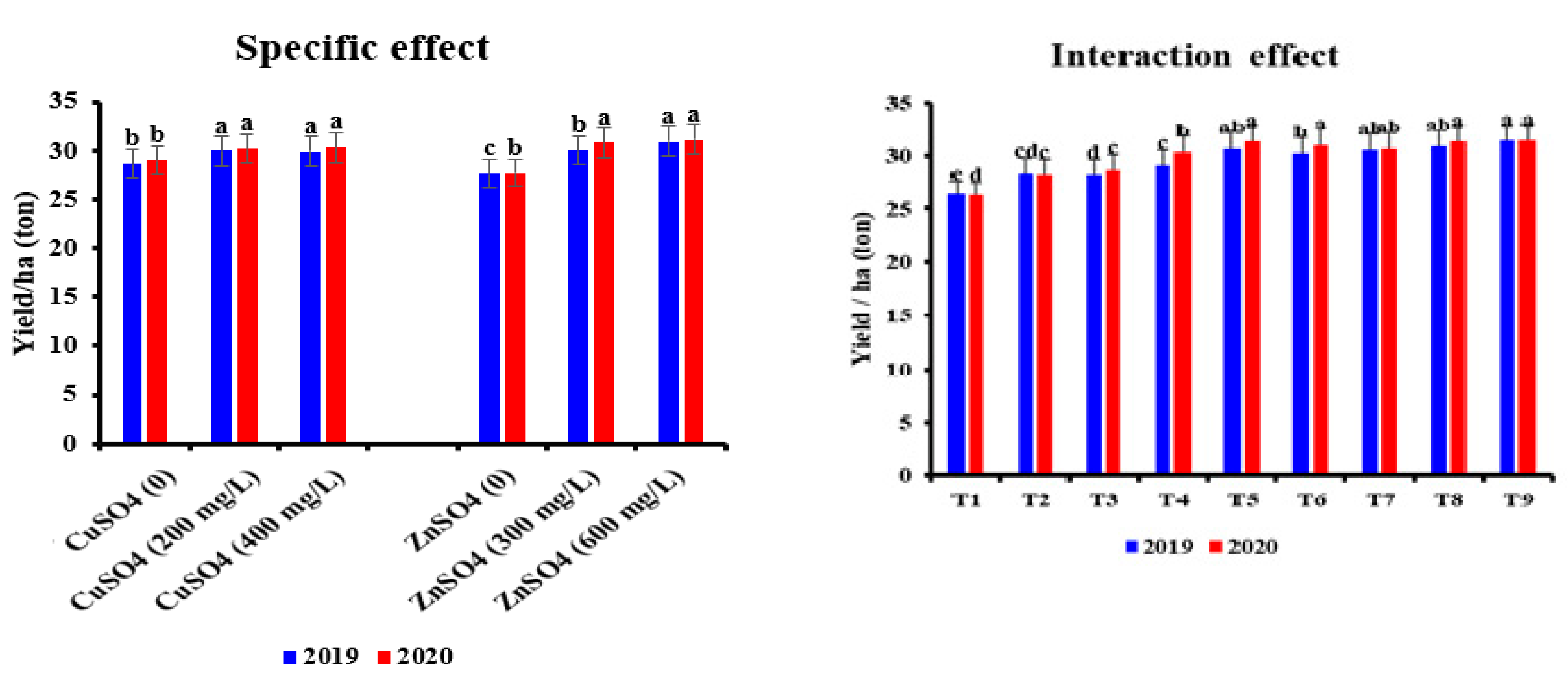 Horticulturae 07 00233 g007b