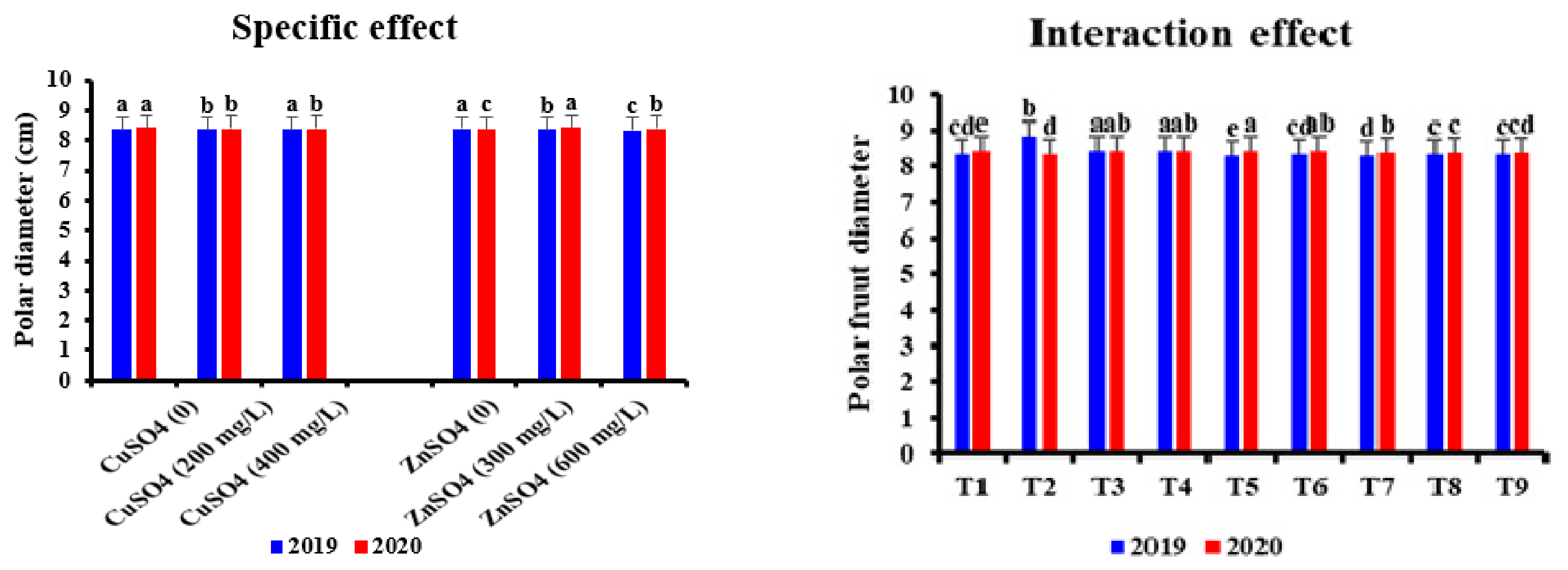 Horticulturae 07 00233 g008a