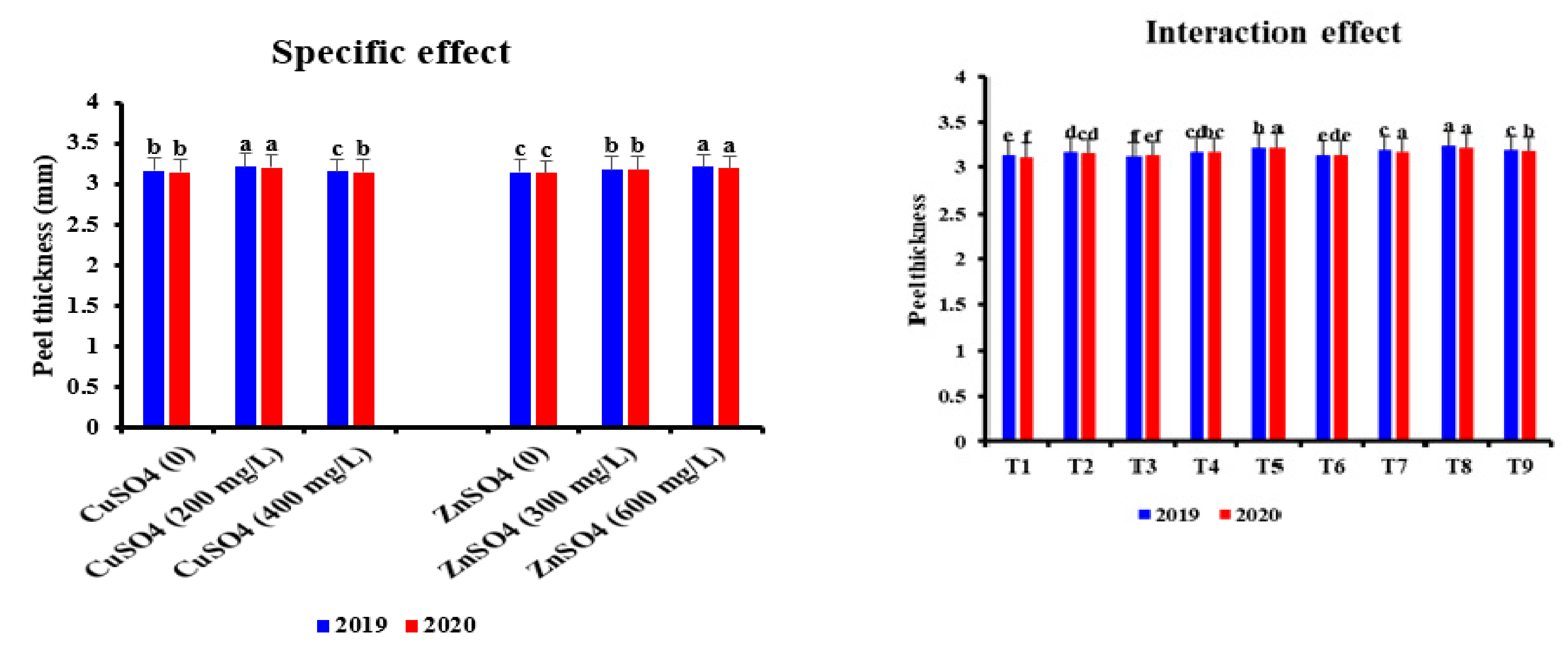 Horticulturae 07 00233 g009a
