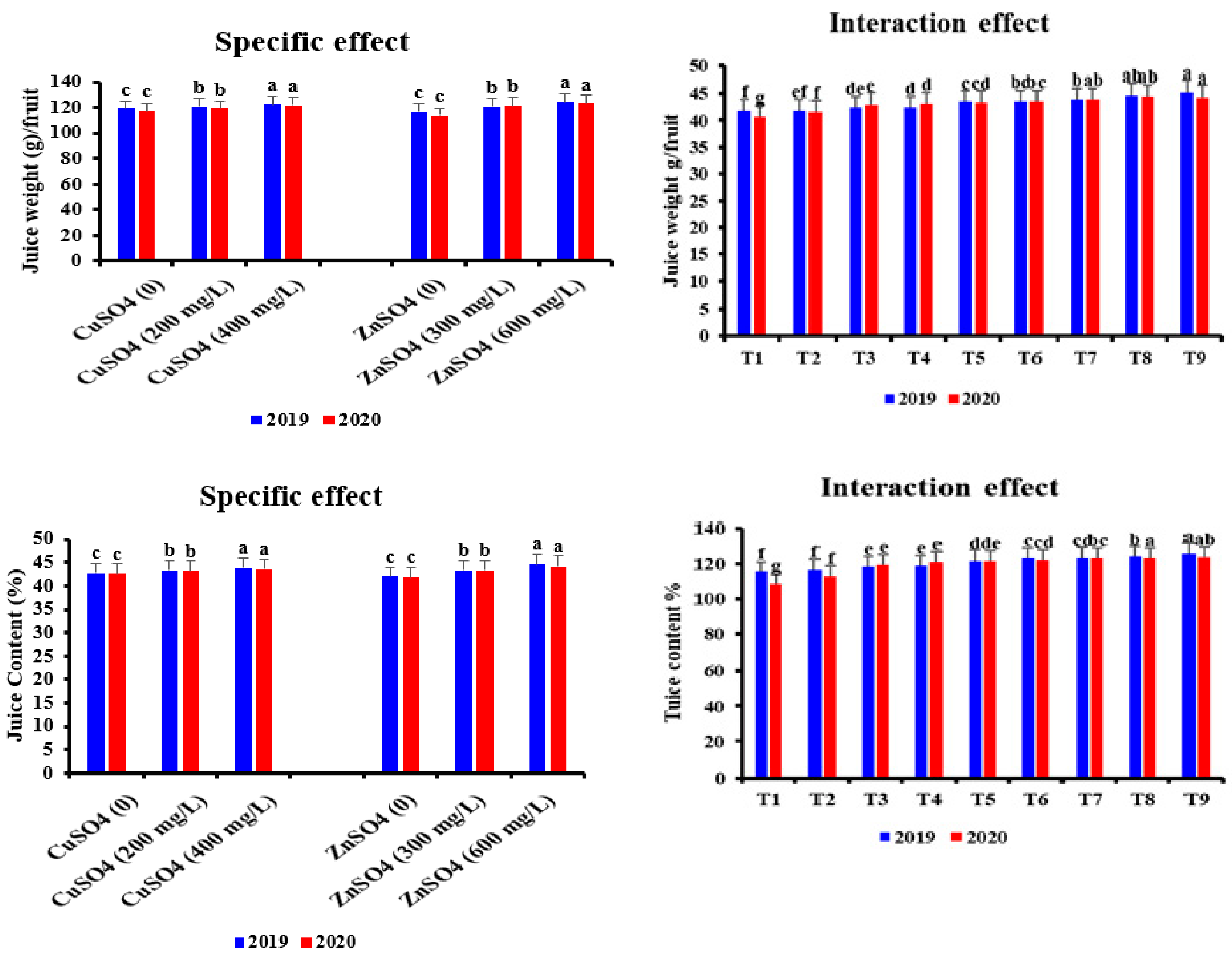 Horticulturae 07 00233 g009b