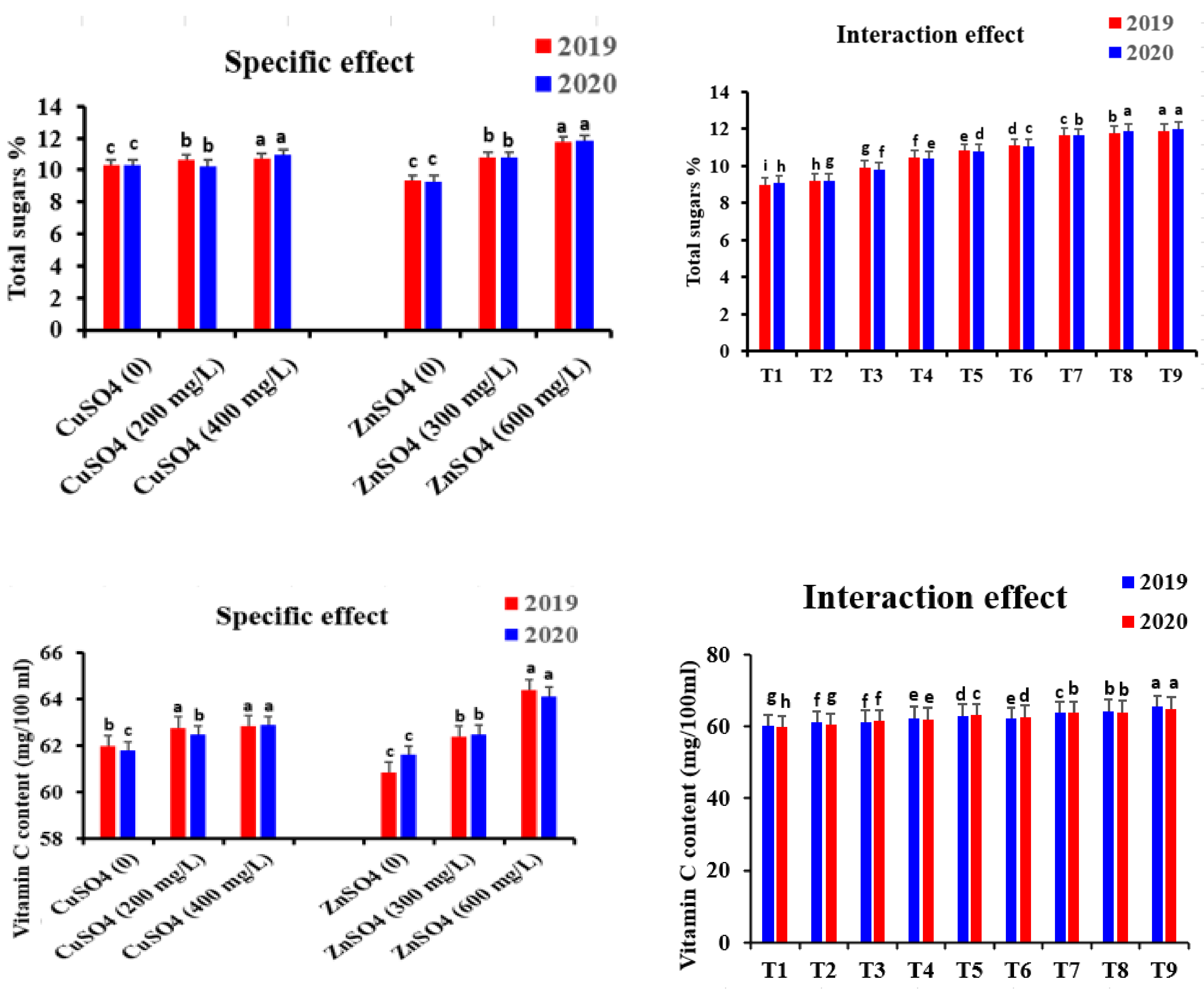 Horticulturae 07 00233 g011